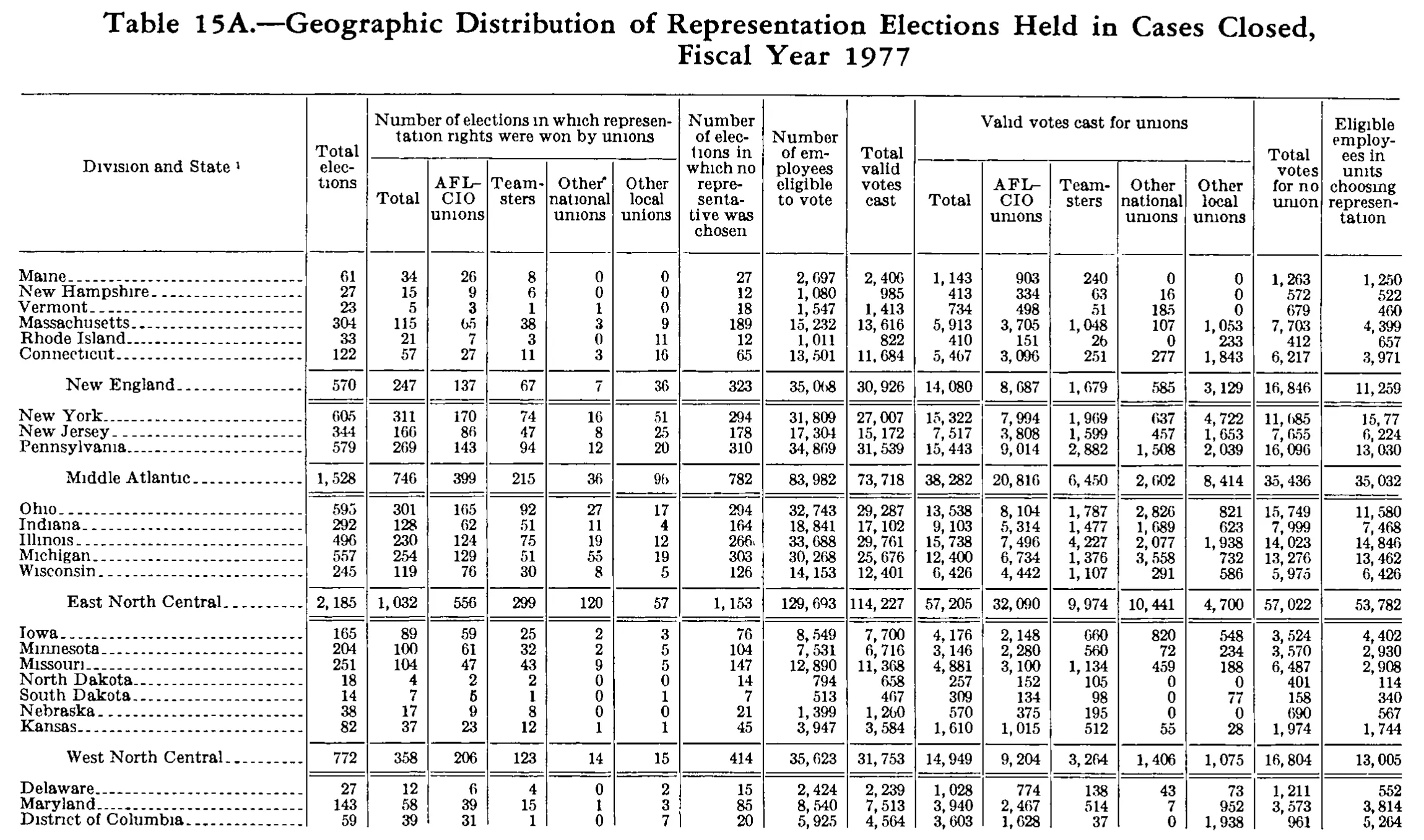 Source page 315 of NLRB FY1977 annual report