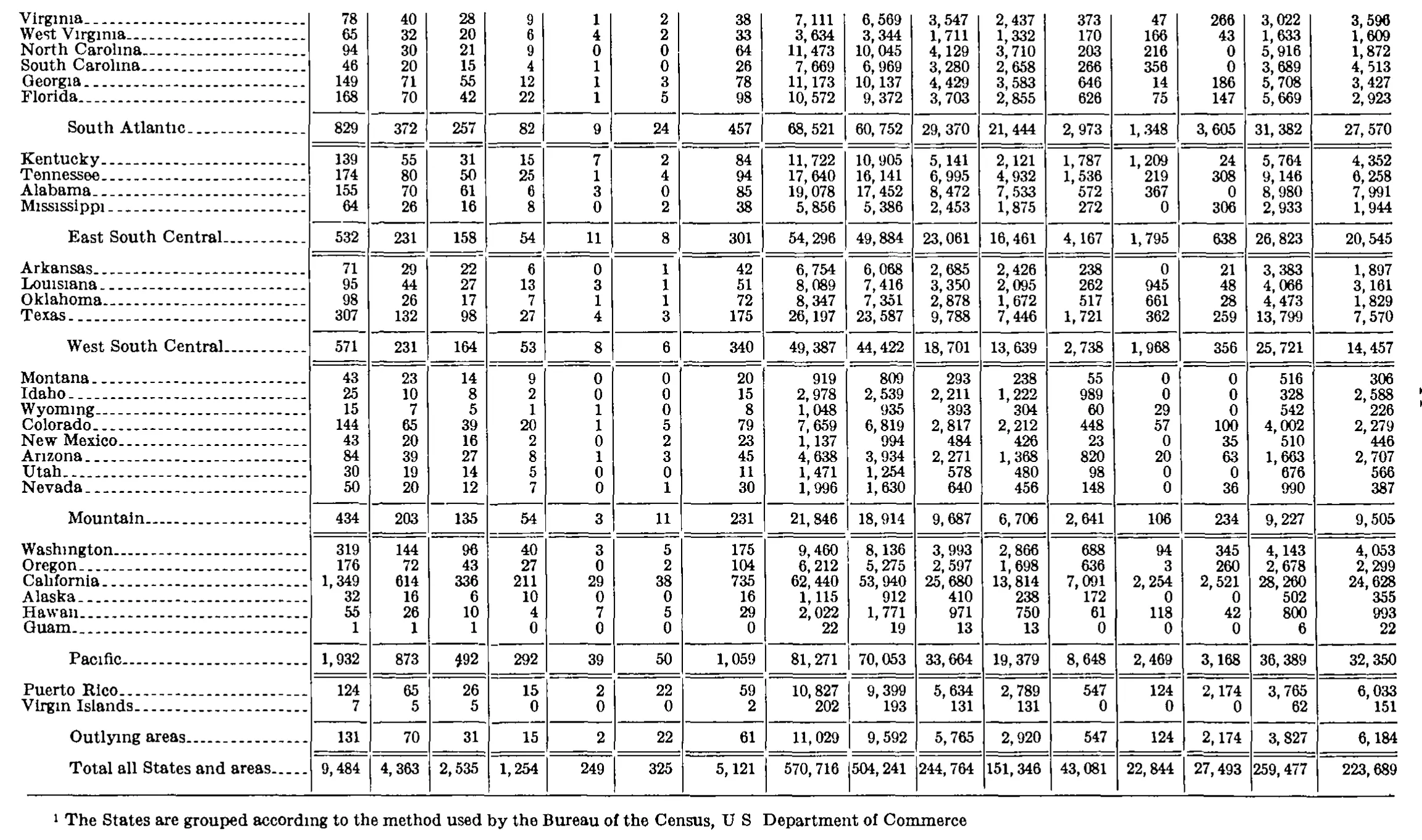 Source page 316 of NLRB FY1977 annual report