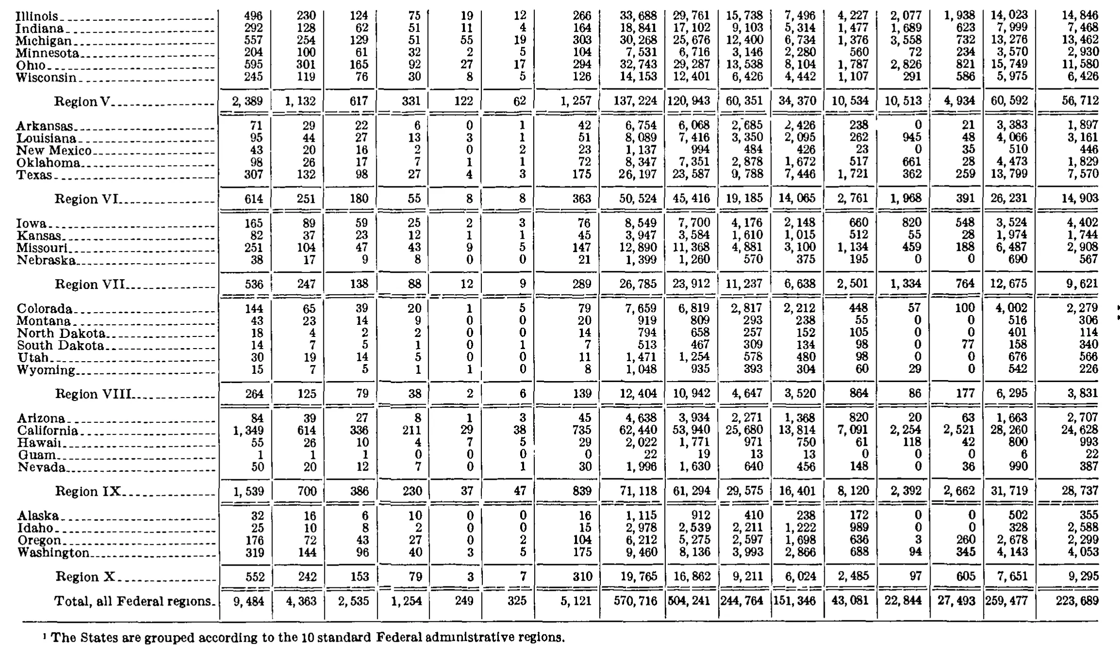 Source page 318 of NLRB FY1977 annual report