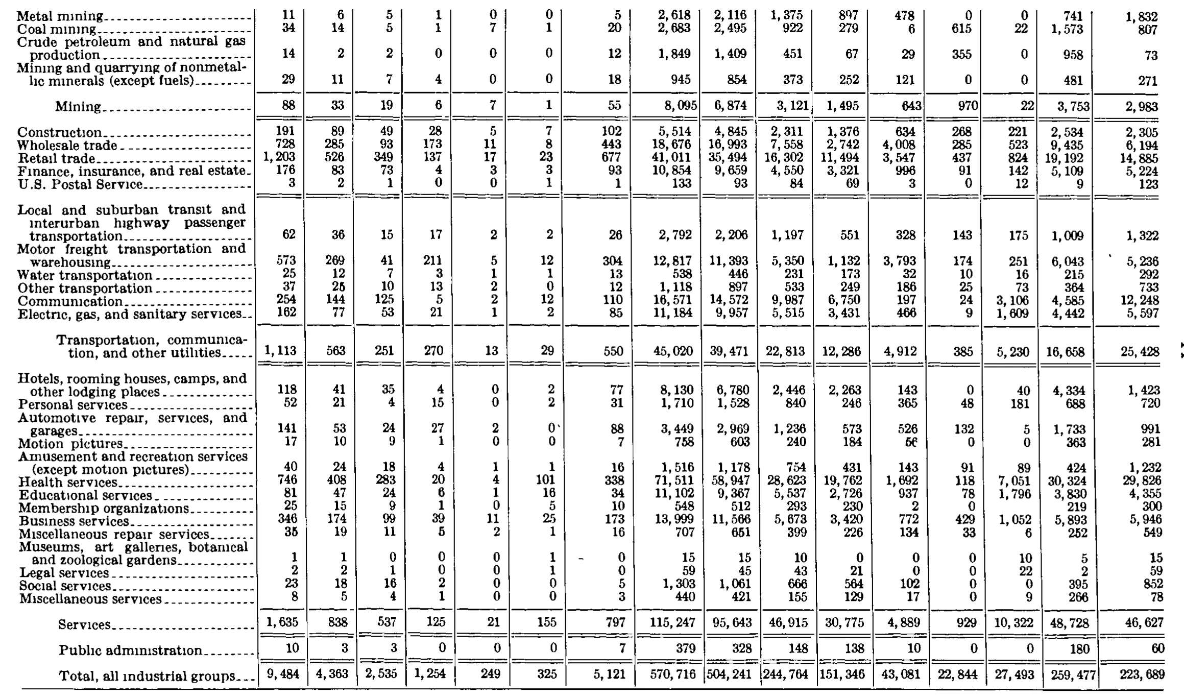 Source page 320 of NLRB FY1977 annual report