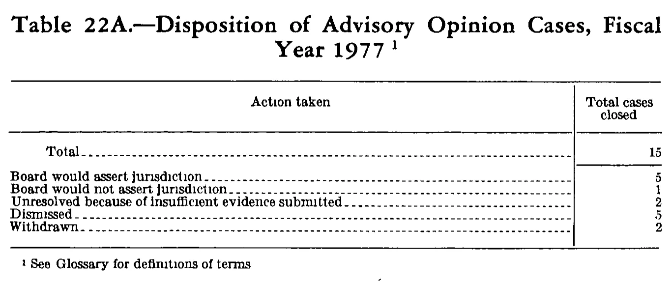 Source page 328 of NLRB FY1977 annual report