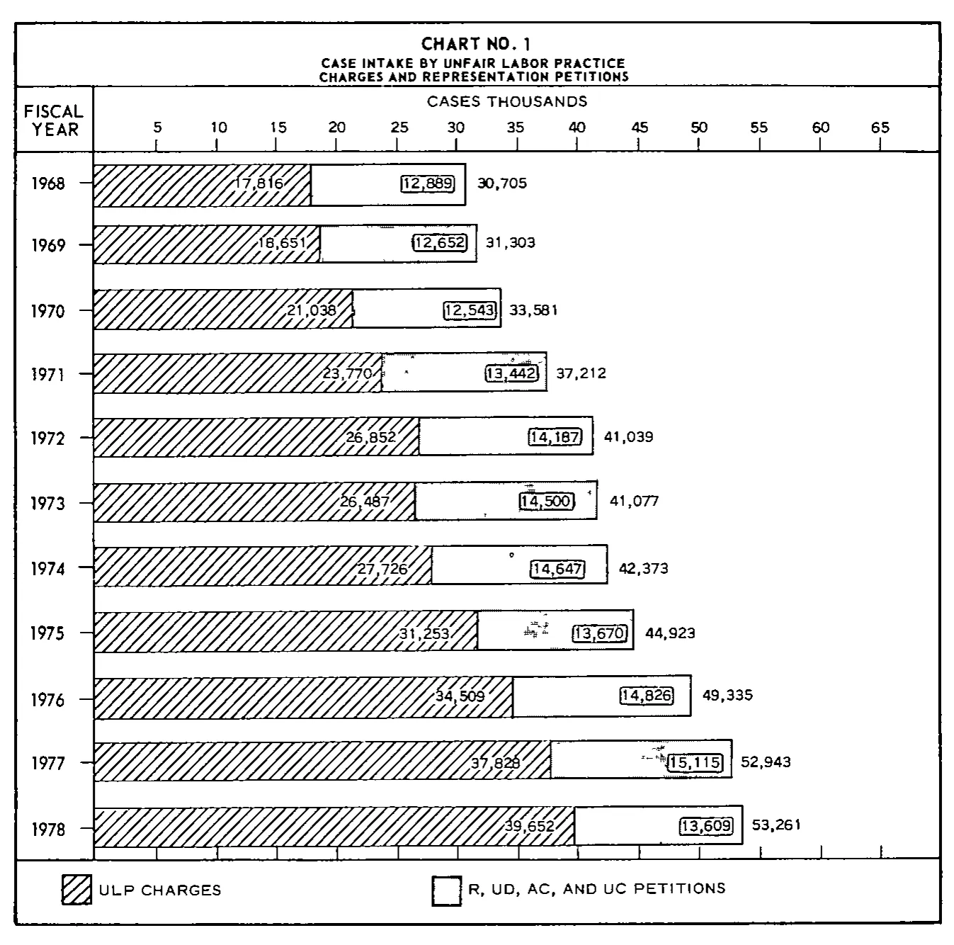 Source page 15 of NLRB FY1978 annual report