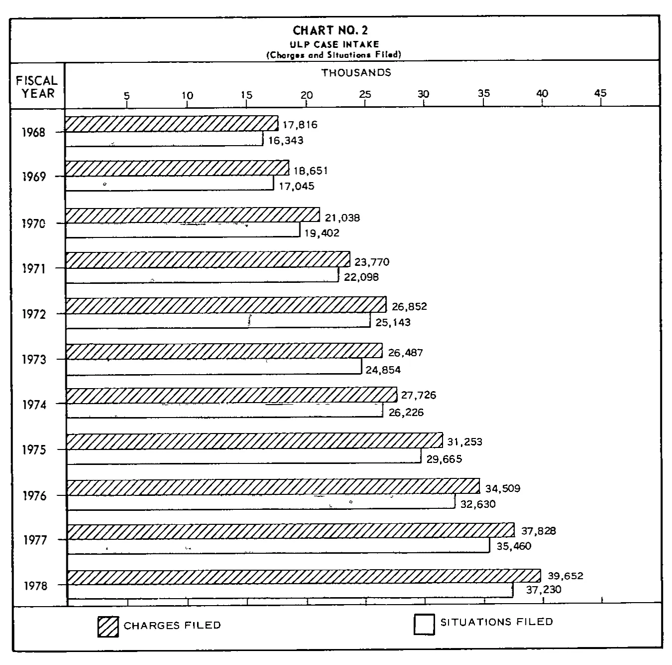 Source page 17 of NLRB FY1978 annual report