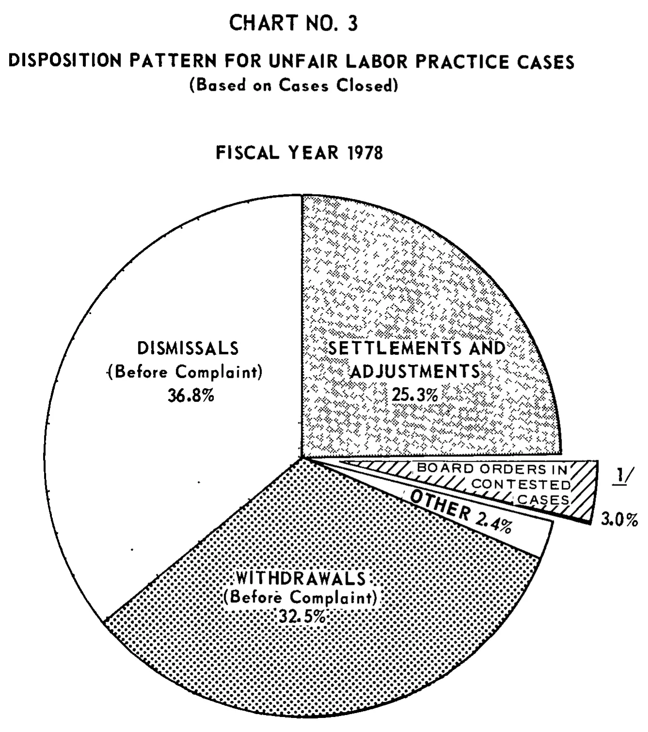 Source page 18 of NLRB FY1978 annual report