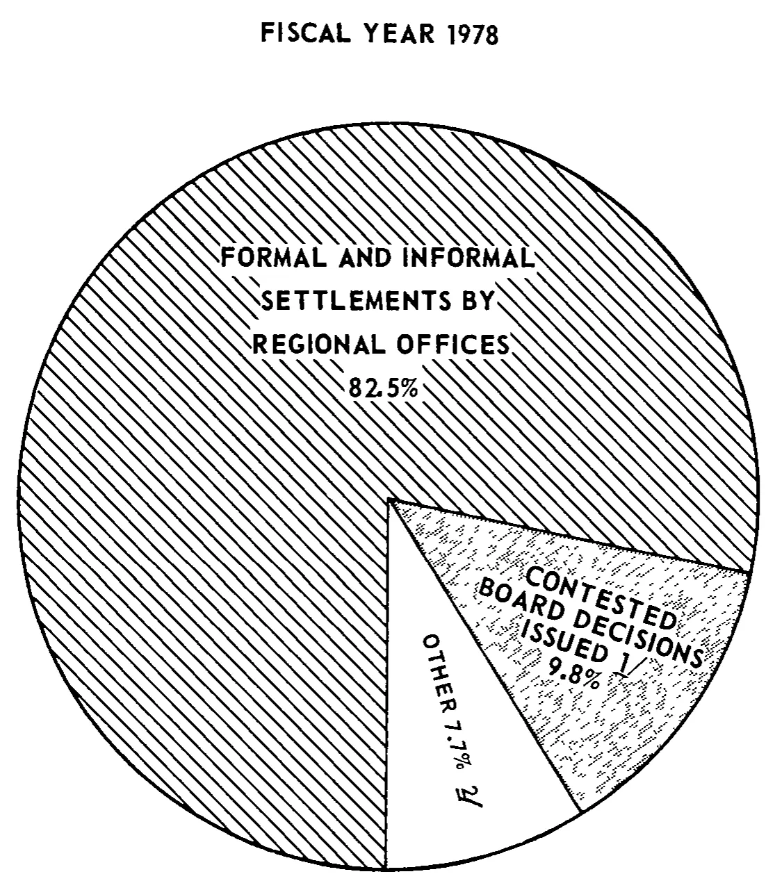Source page 19 of NLRB FY1978 annual report