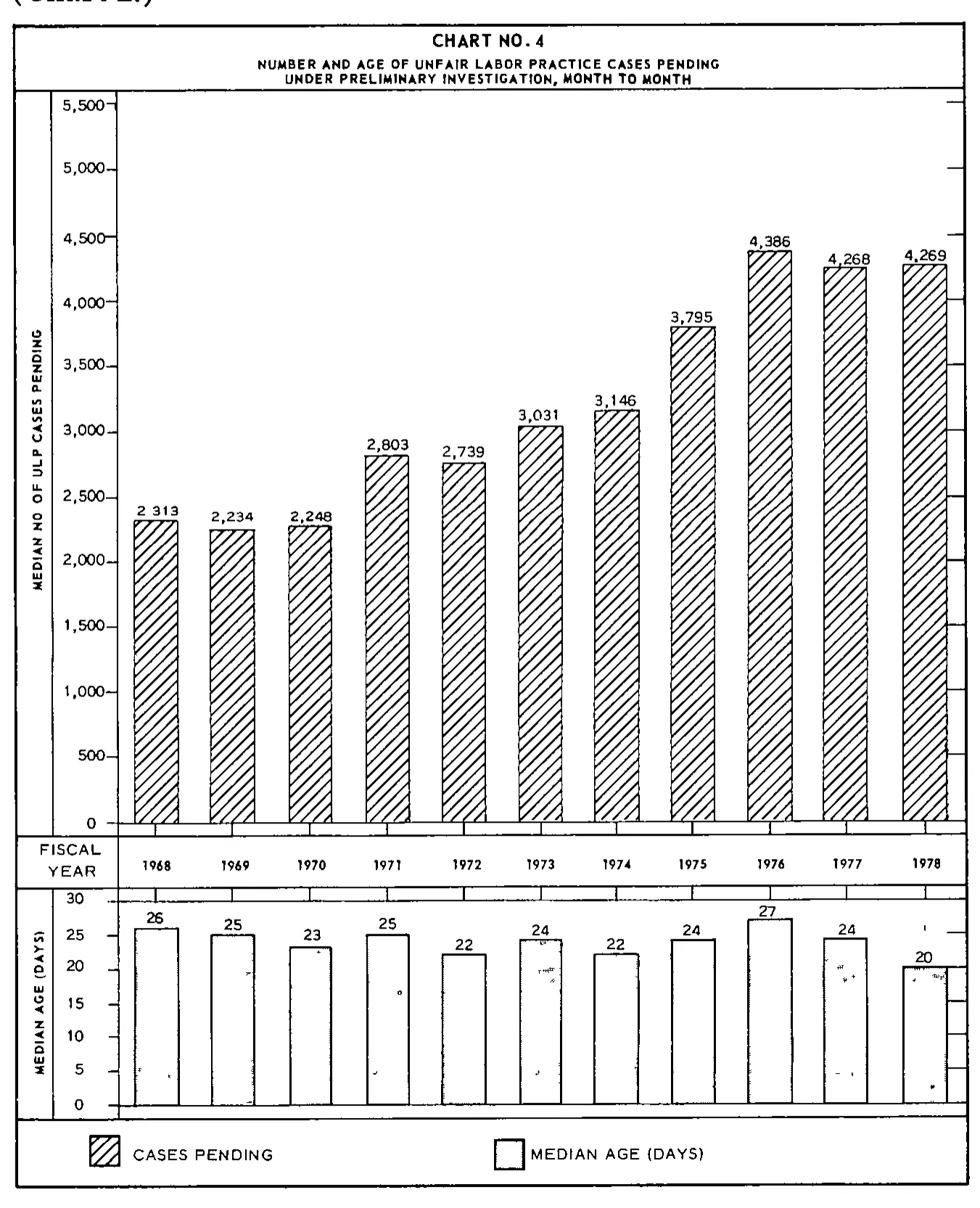 Source page 21 of NLRB FY1978 annual report
