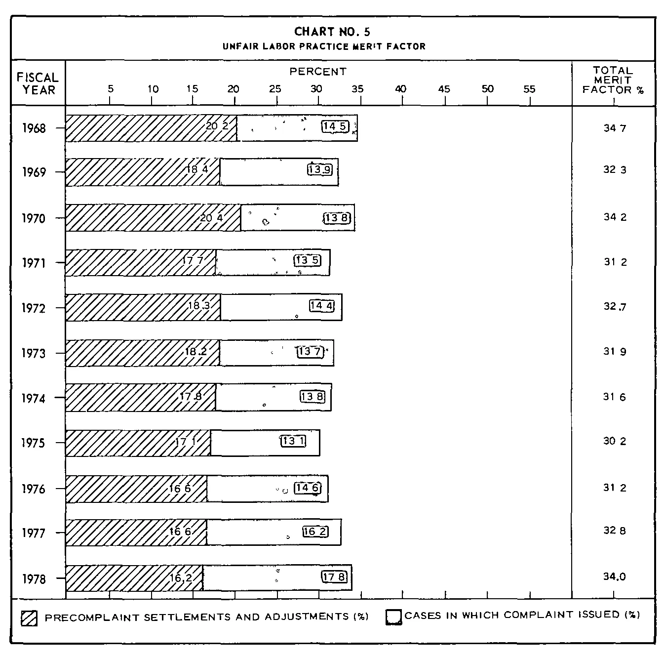 Source page 23 of NLRB FY1978 annual report