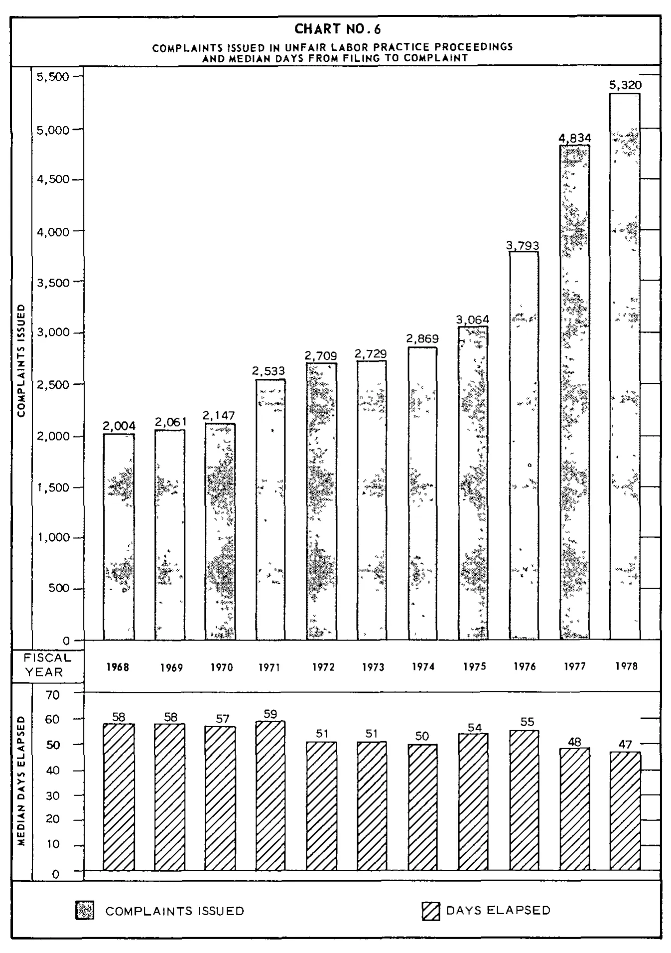Source page 24 of NLRB FY1978 annual report