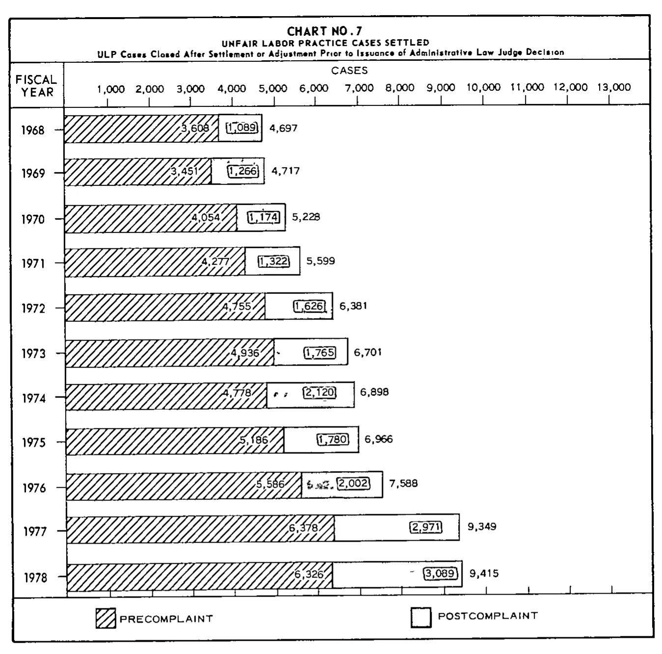 Source page 25 of NLRB FY1978 annual report