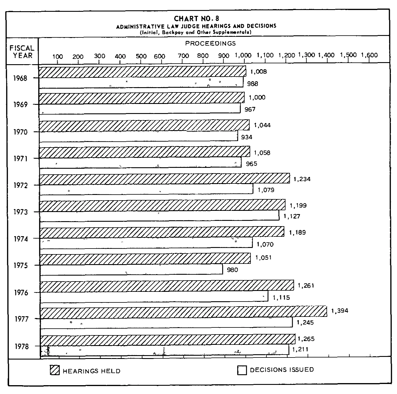 Source page 26 of NLRB FY1978 annual report