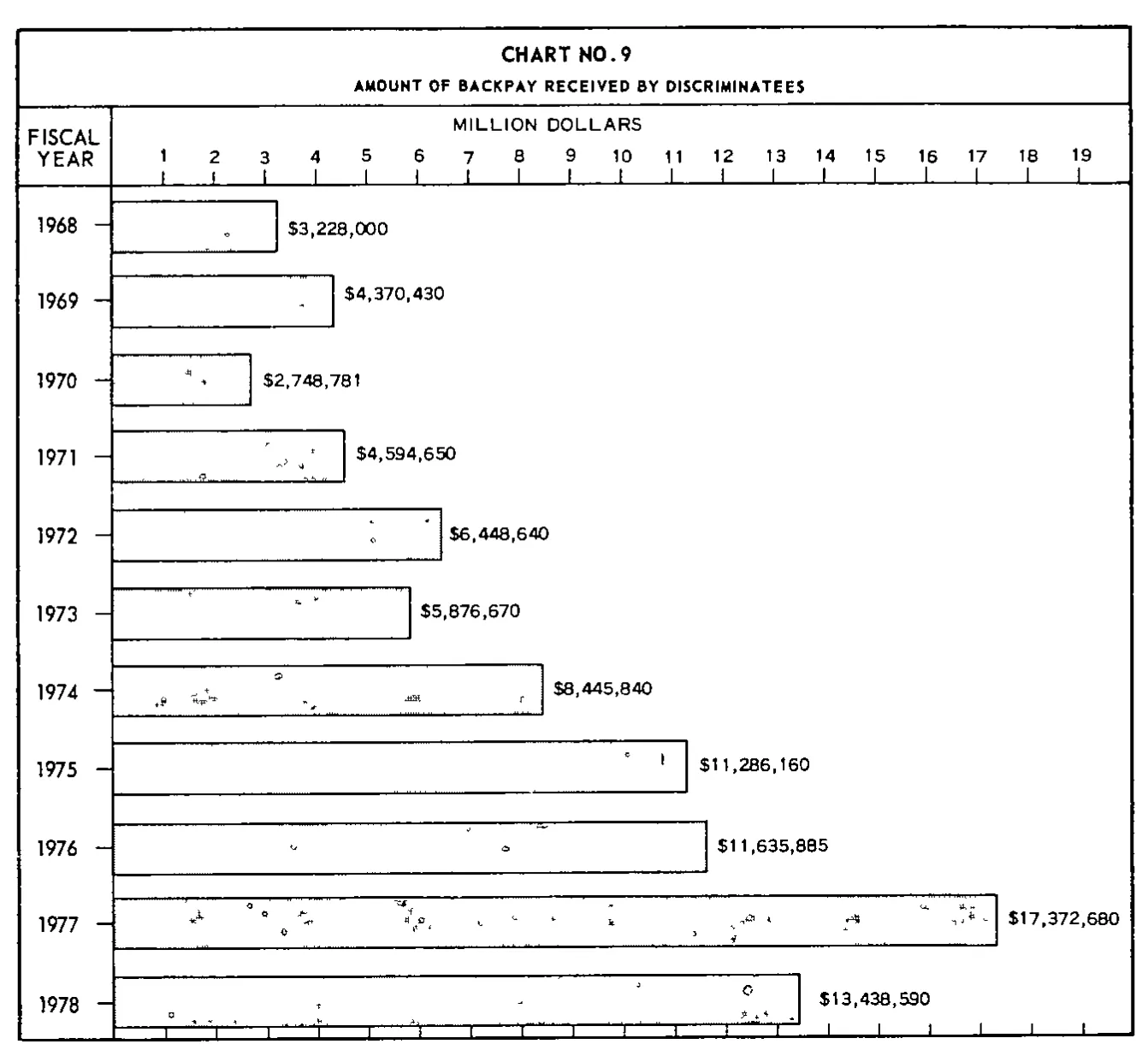 Source page 27 of NLRB FY1978 annual report