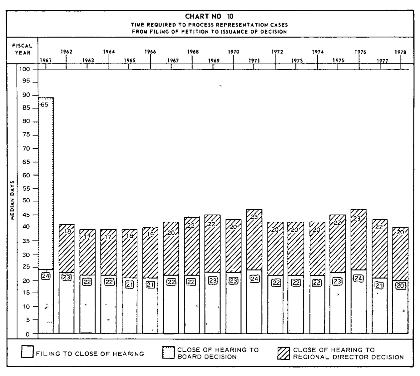 Source page 28 of NLRB FY1978 annual report