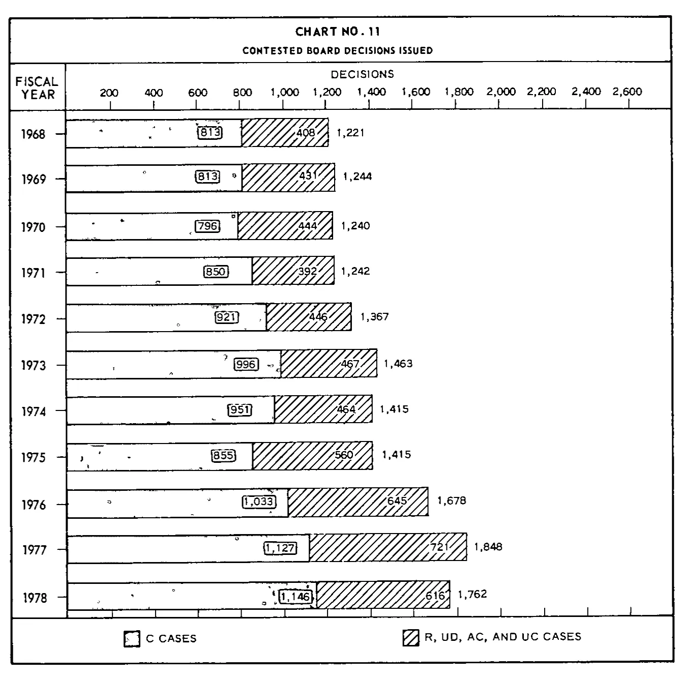 Source page 29 of NLRB FY1978 annual report