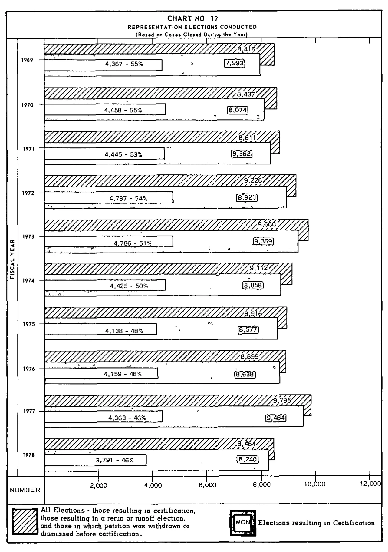 Source page 30 of NLRB FY1978 annual report
