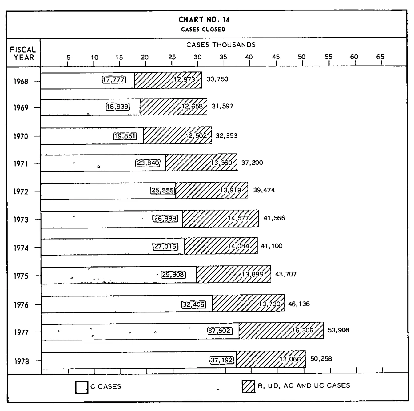 Source page 33 of NLRB FY1978 annual report