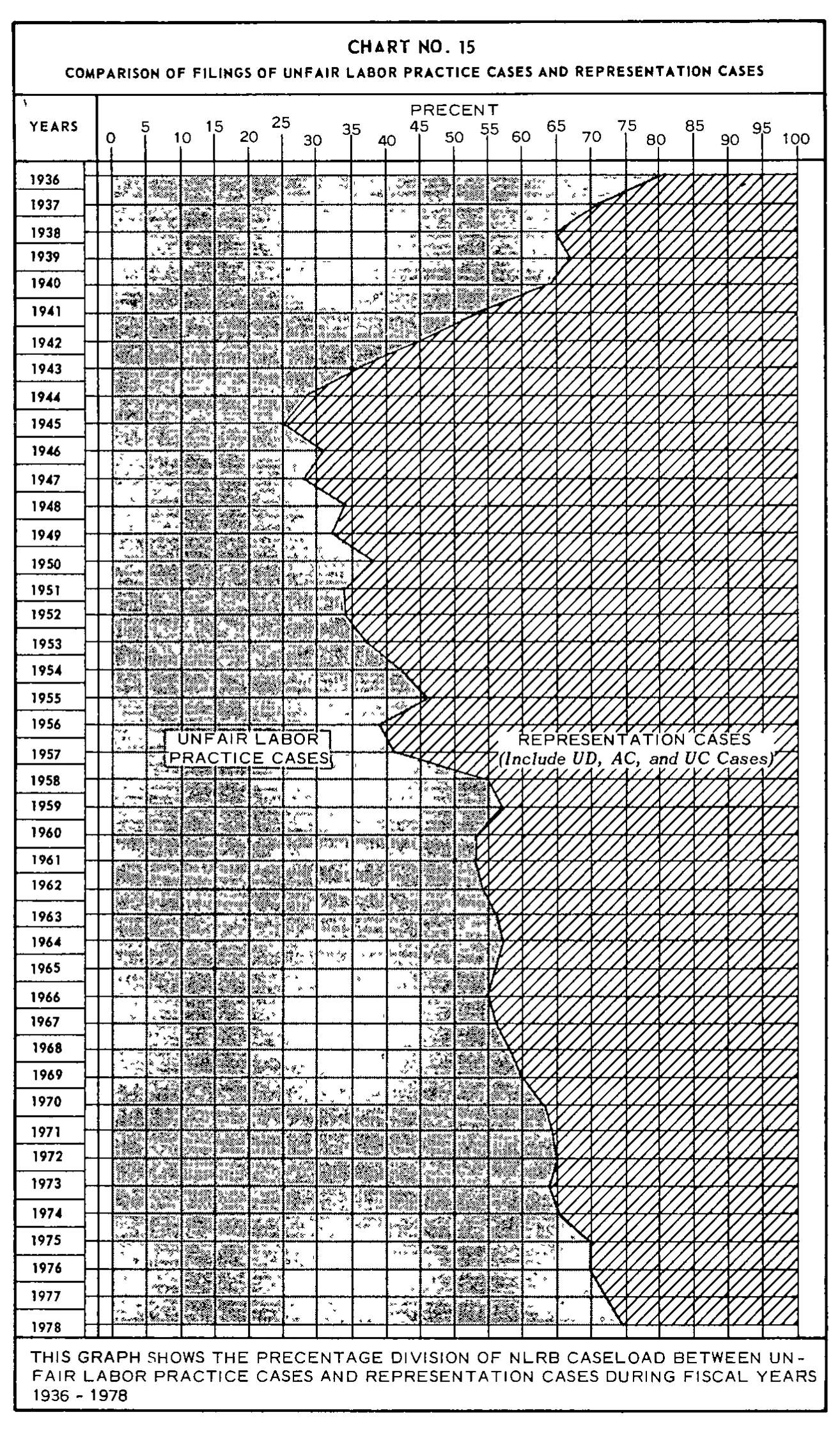 Source page 34 of NLRB FY1978 annual report