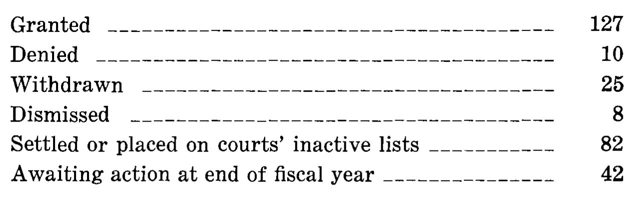 Source page 35 of NLRB FY1978 annual report