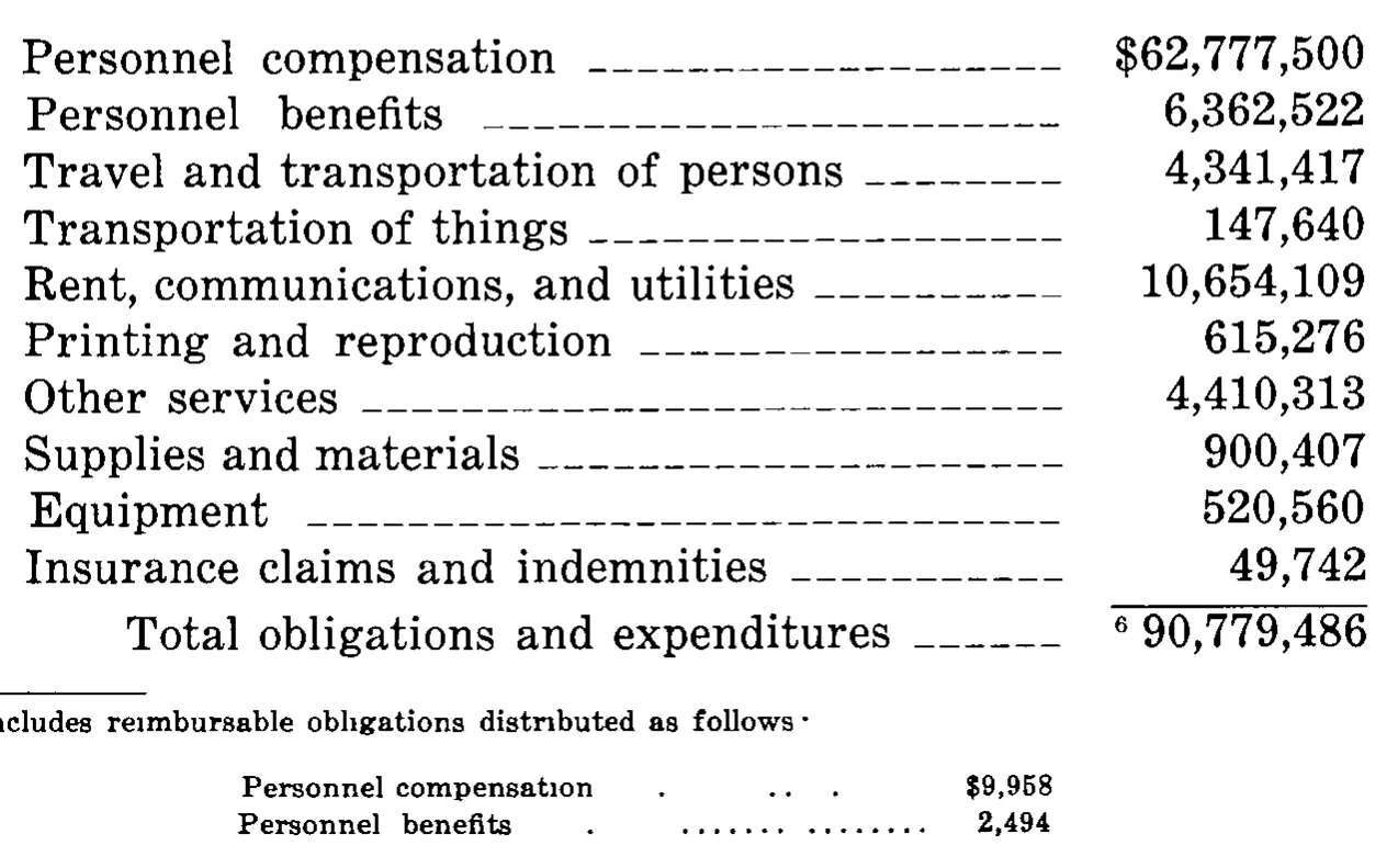 Source page 38 of NLRB FY1978 annual report
