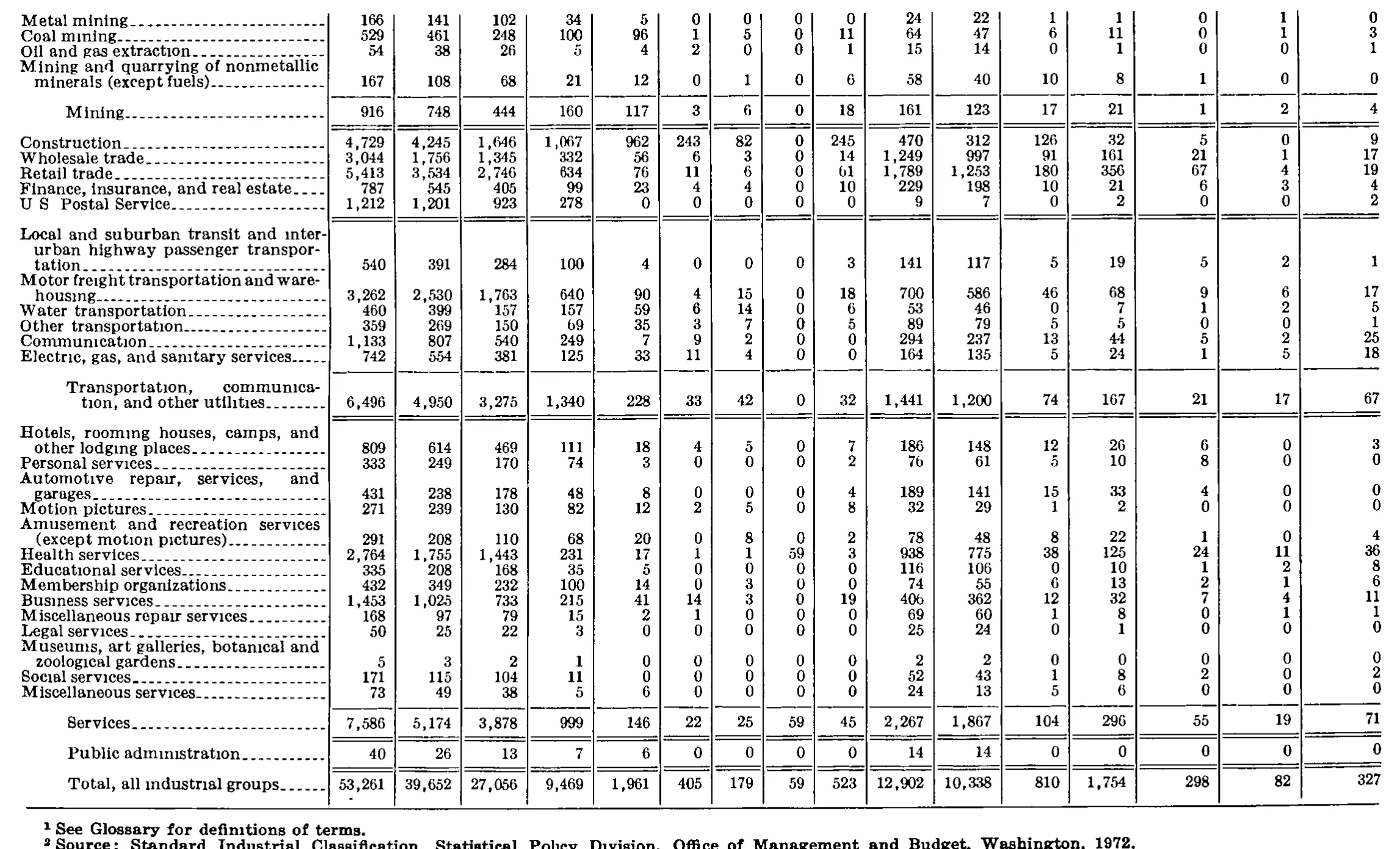 Source page 262 of NLRB FY1978 annual report