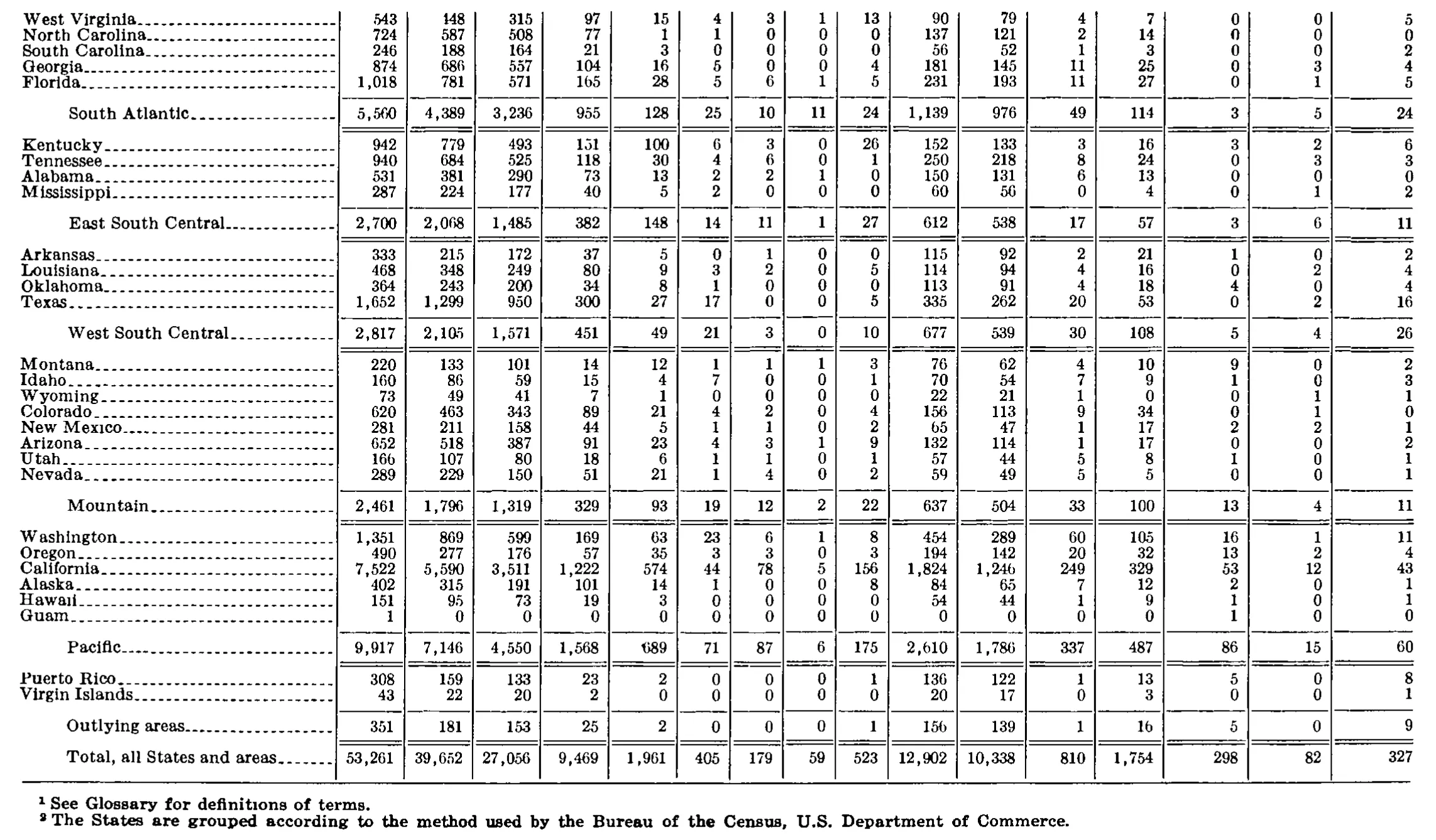 Source page 264 of NLRB FY1978 annual report