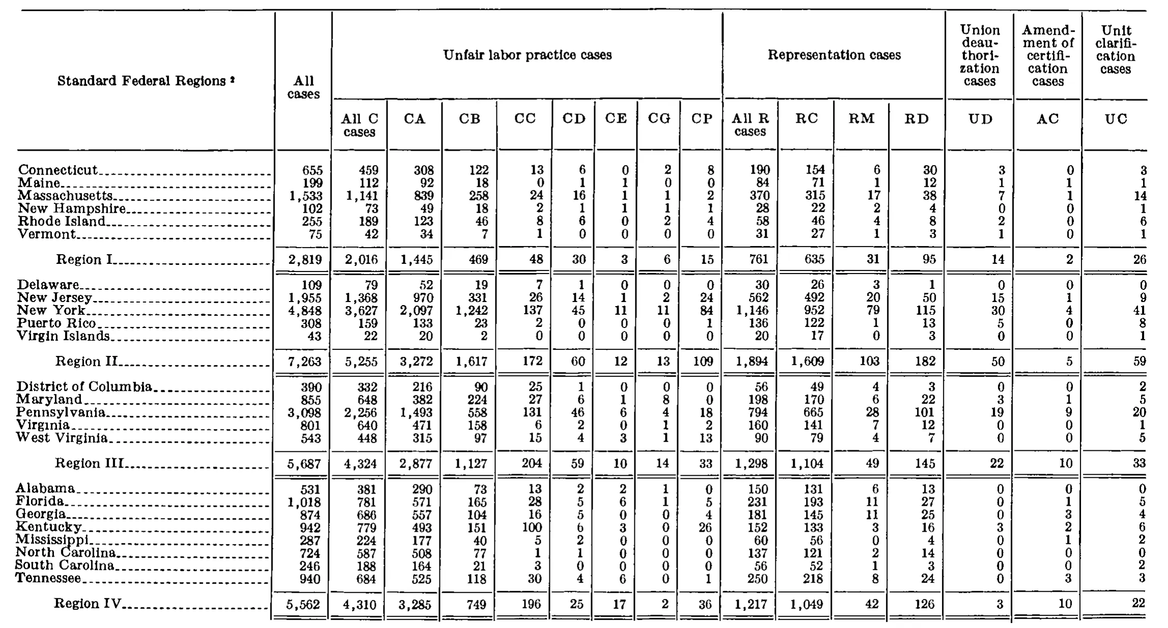 Source page 265 of NLRB FY1978 annual report