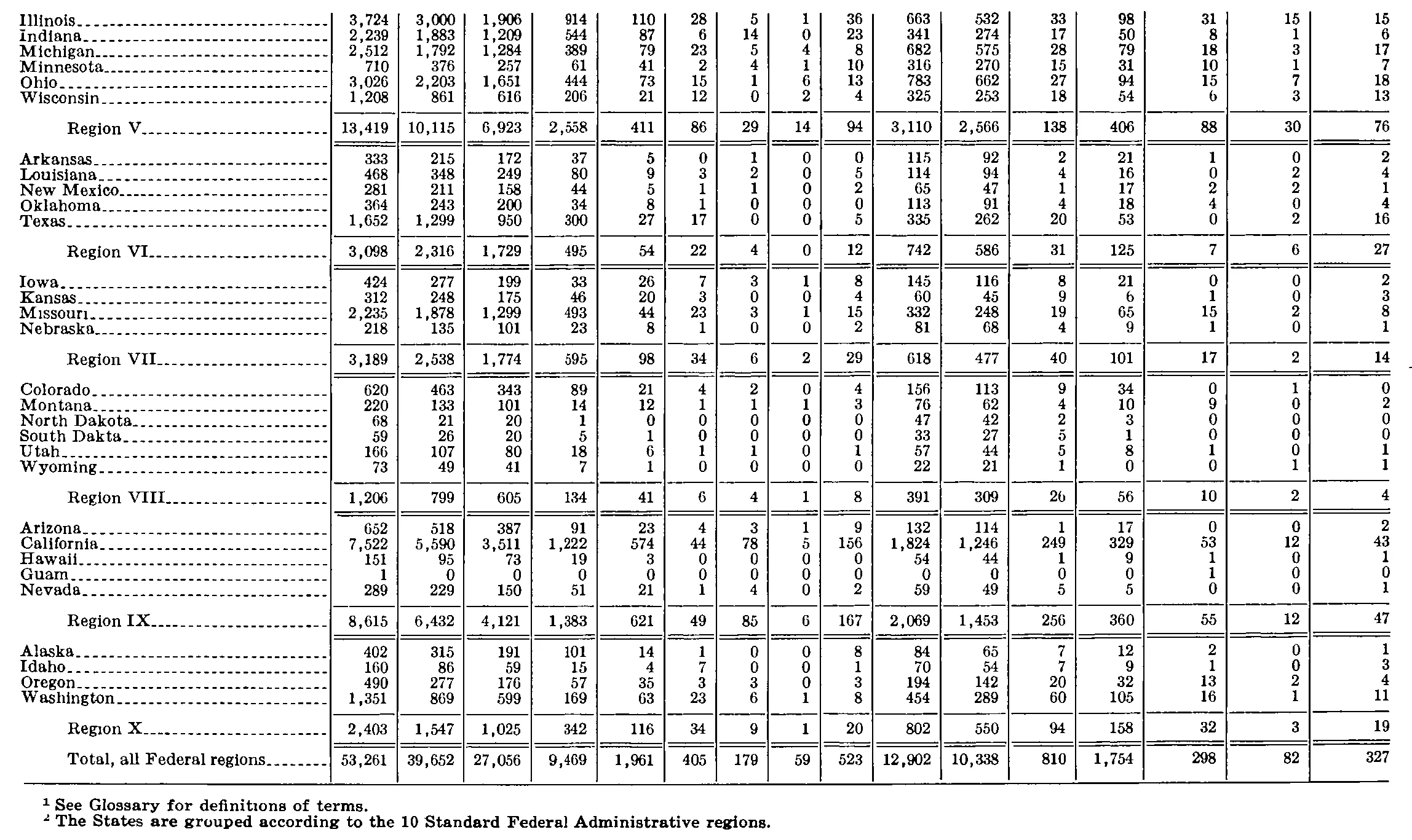 Source page 266 of NLRB FY1978 annual report