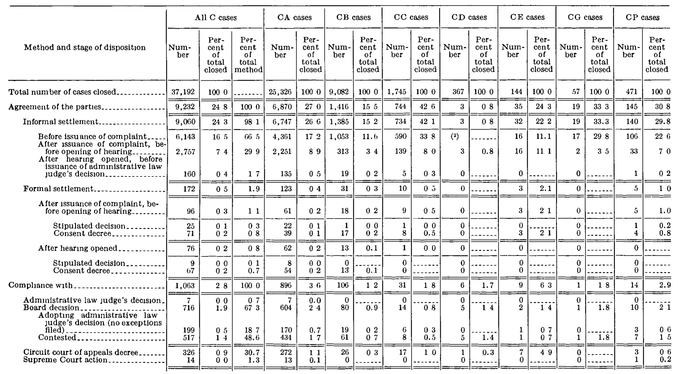 Source page 267 of NLRB FY1978 annual report