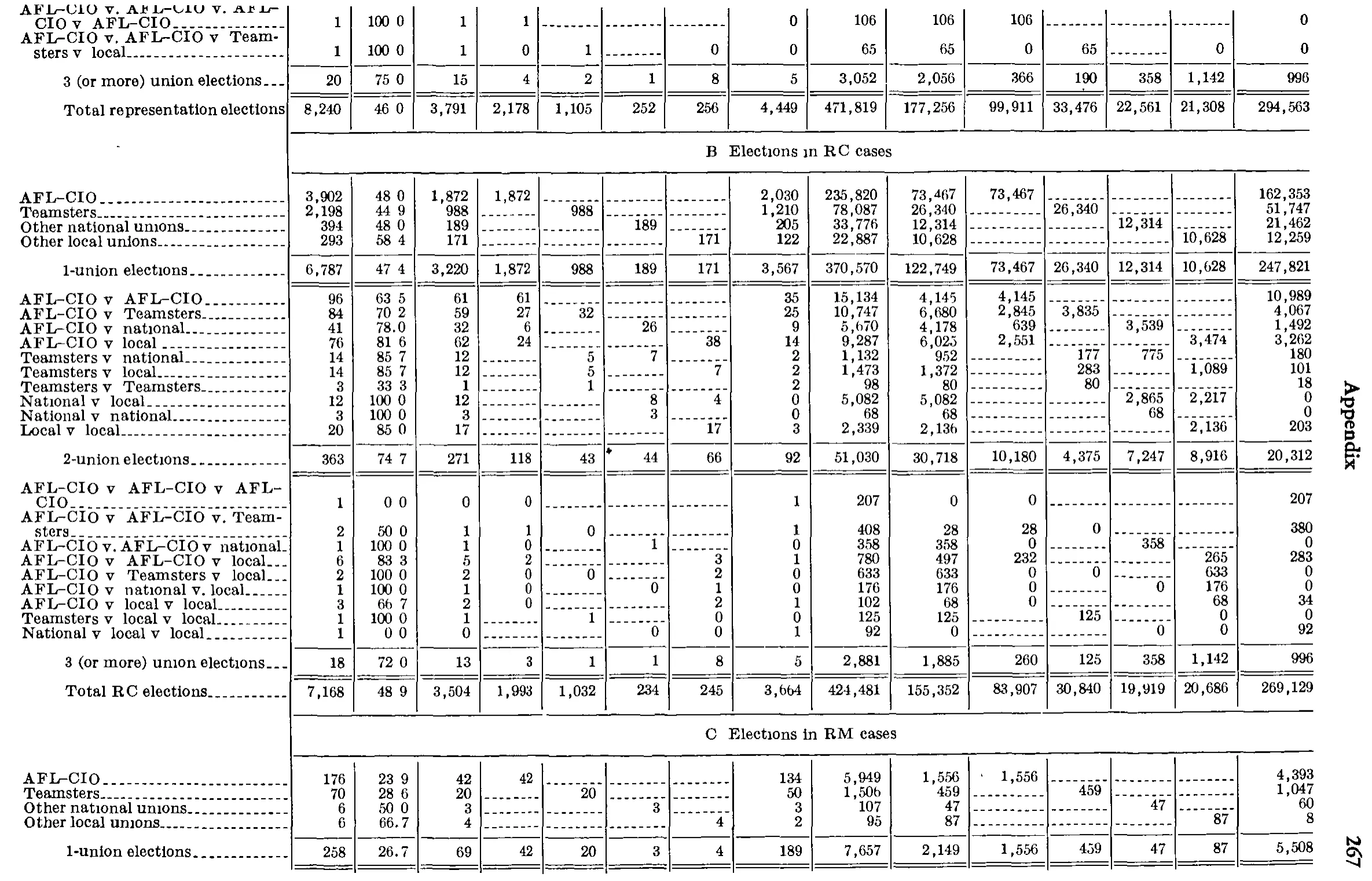 Source page 280 of NLRB FY1978 annual report