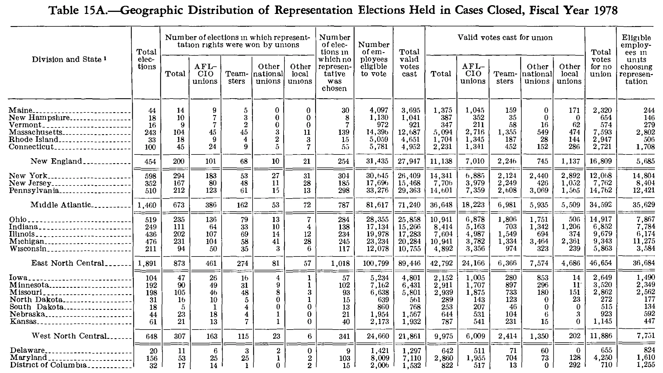 Source page 285 of NLRB FY1978 annual report