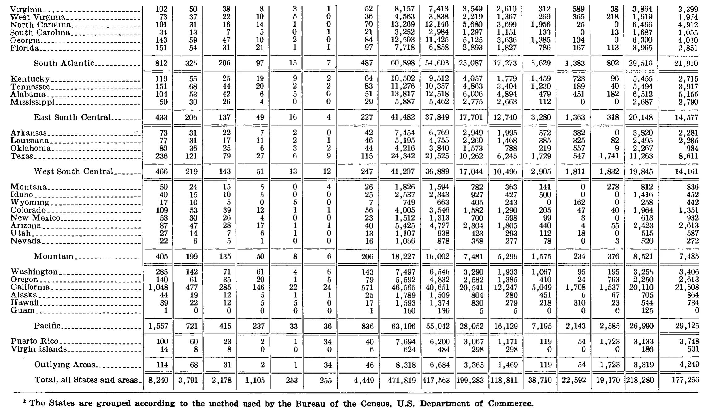 Source page 286 of NLRB FY1978 annual report