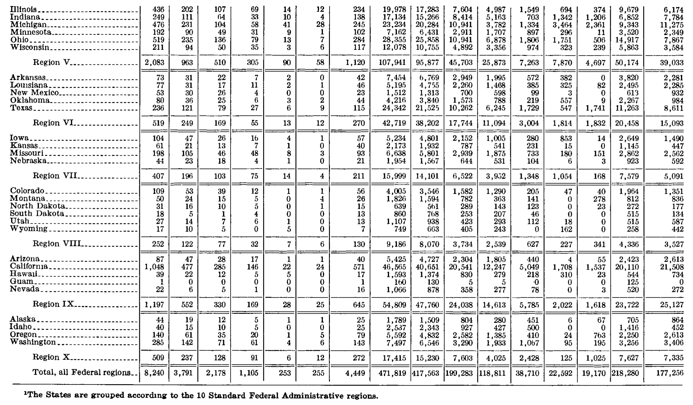 Source page 288 of NLRB FY1978 annual report