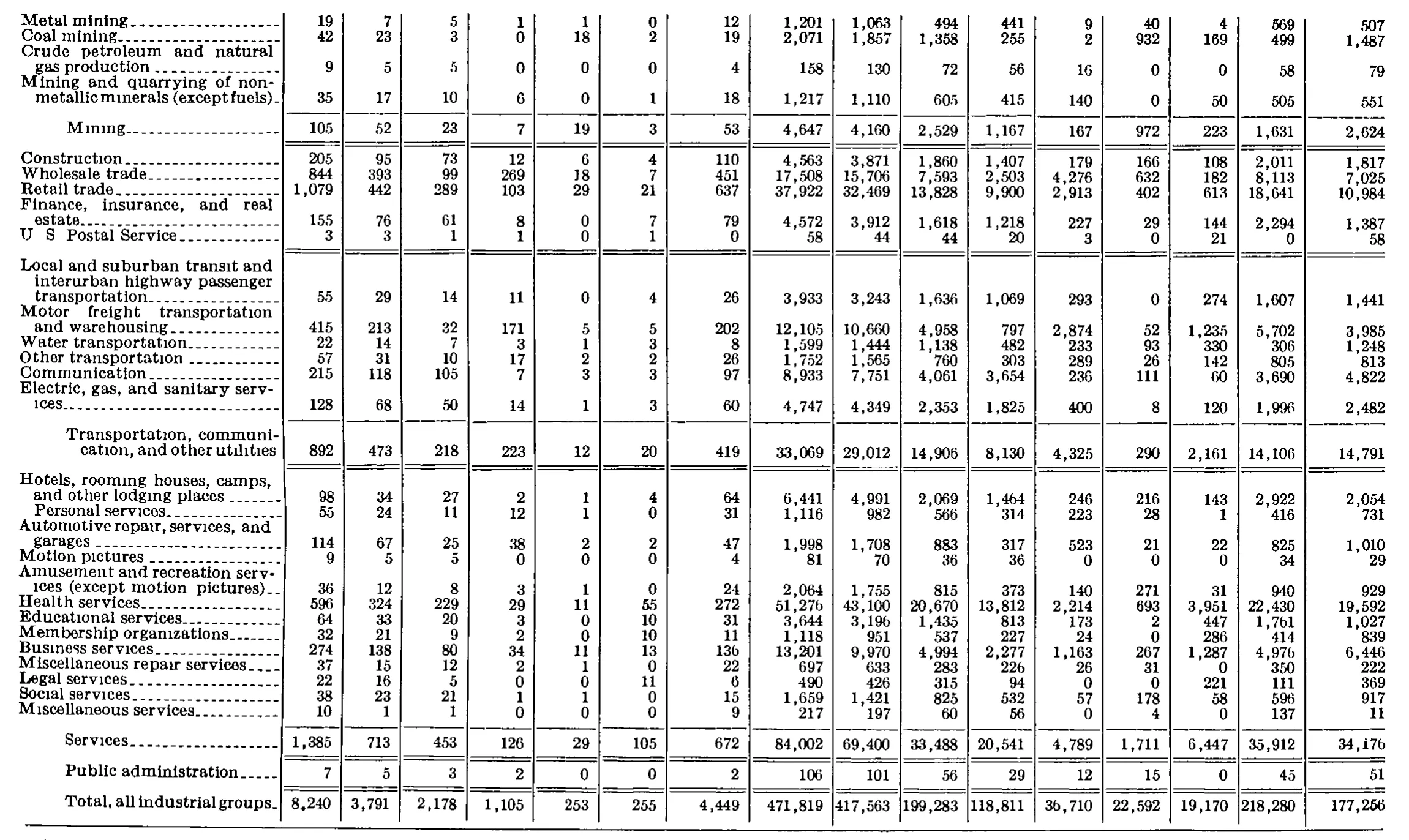 Source page 290 of NLRB FY1978 annual report