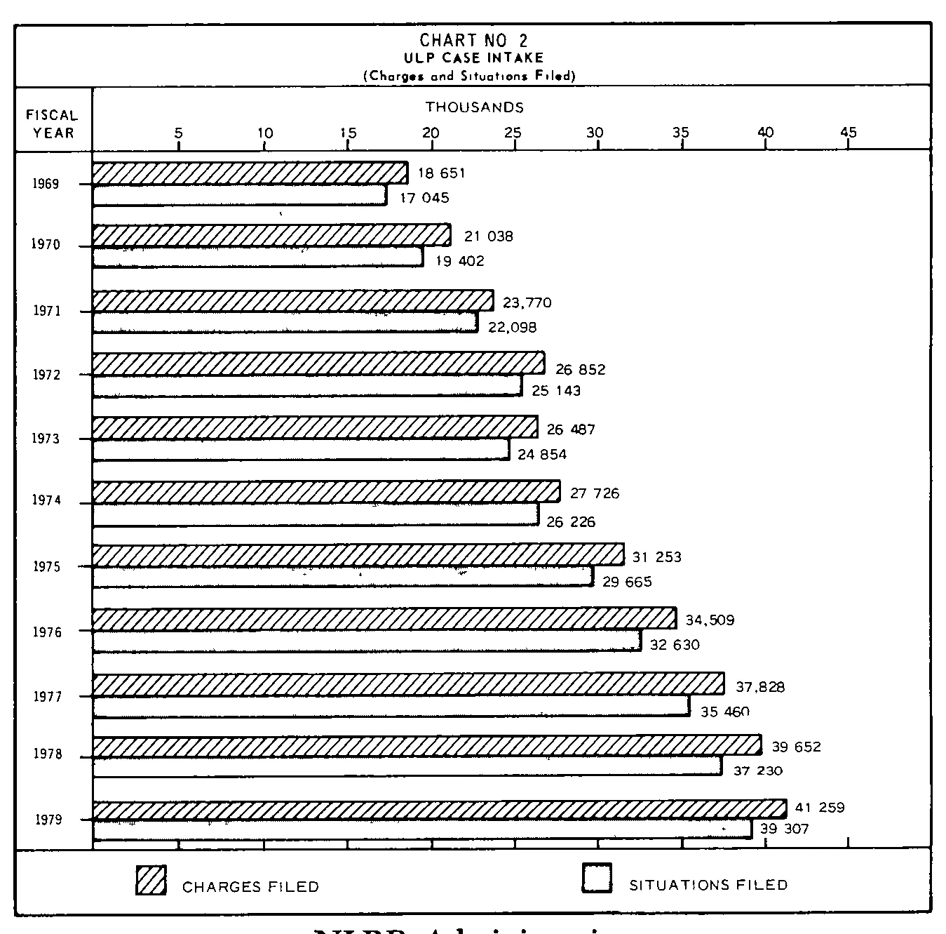 Source page 17 of NLRB FY1979 annual report