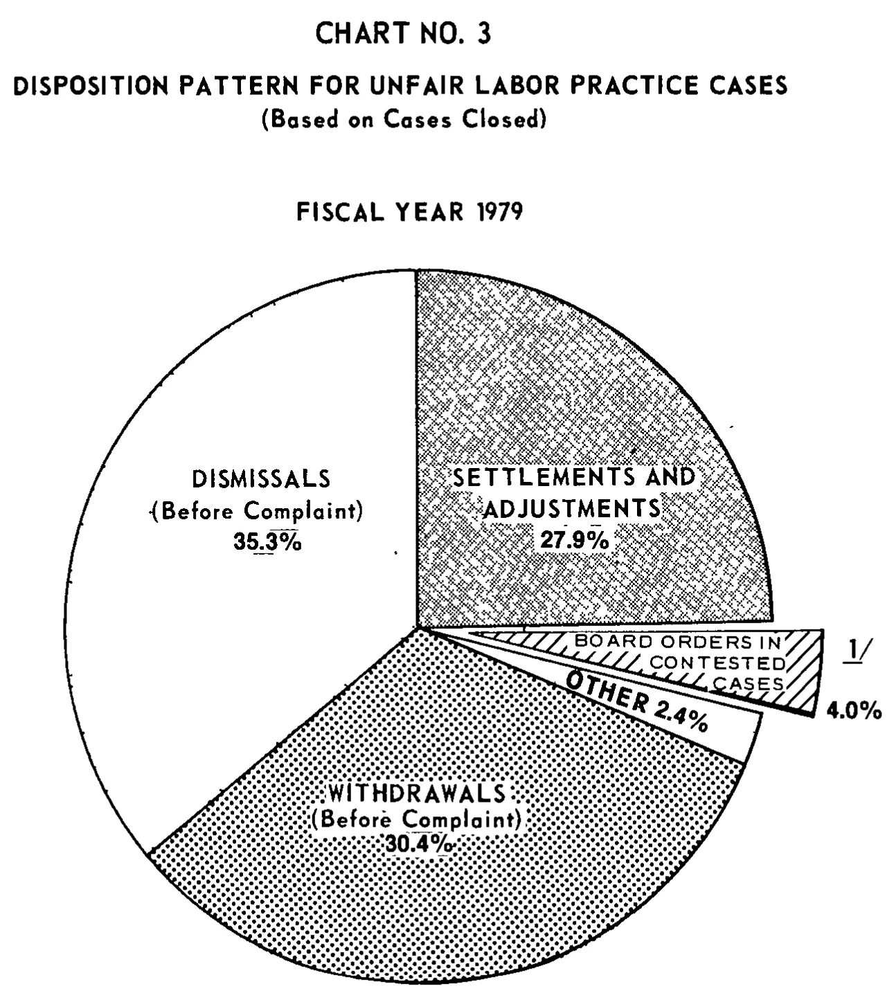 Source page 18 of NLRB FY1979 annual report