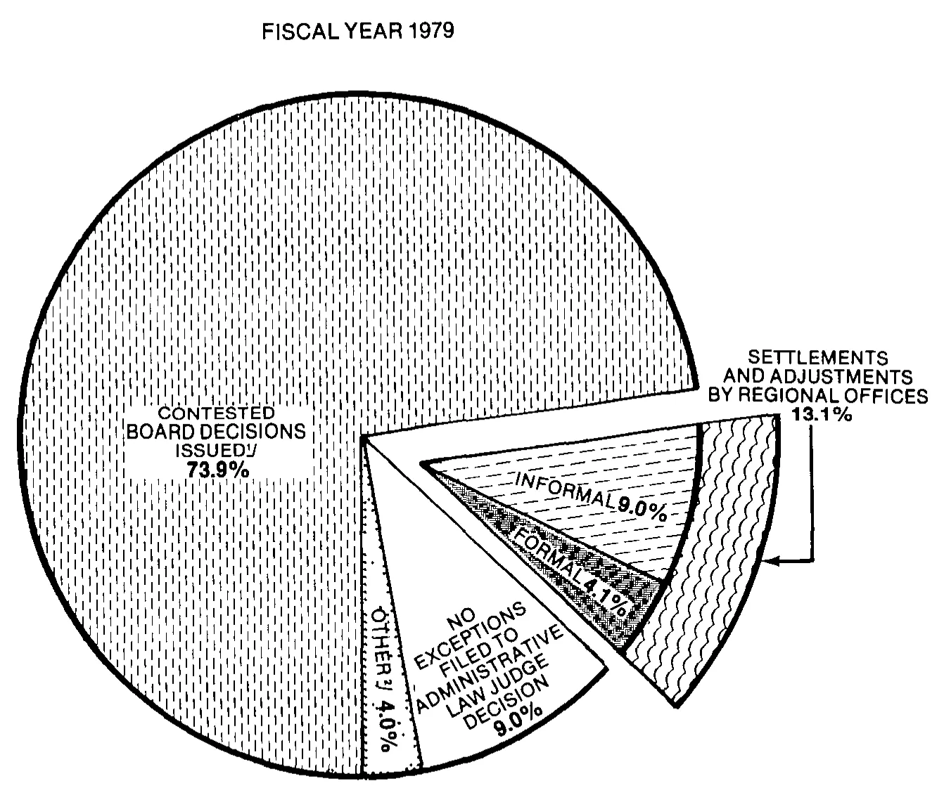 Source page 20 of NLRB FY1979 annual report