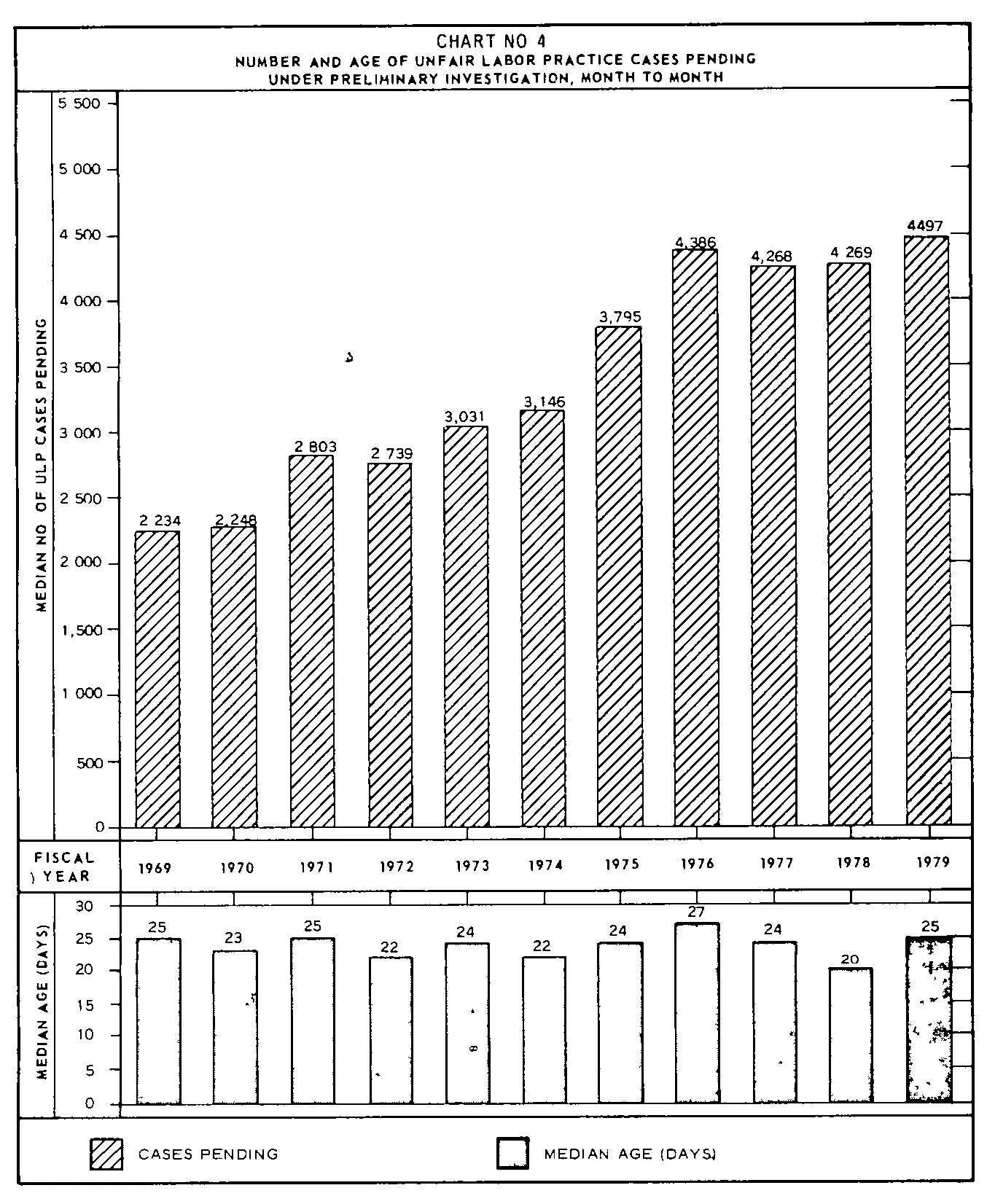 Source page 22 of NLRB FY1979 annual report