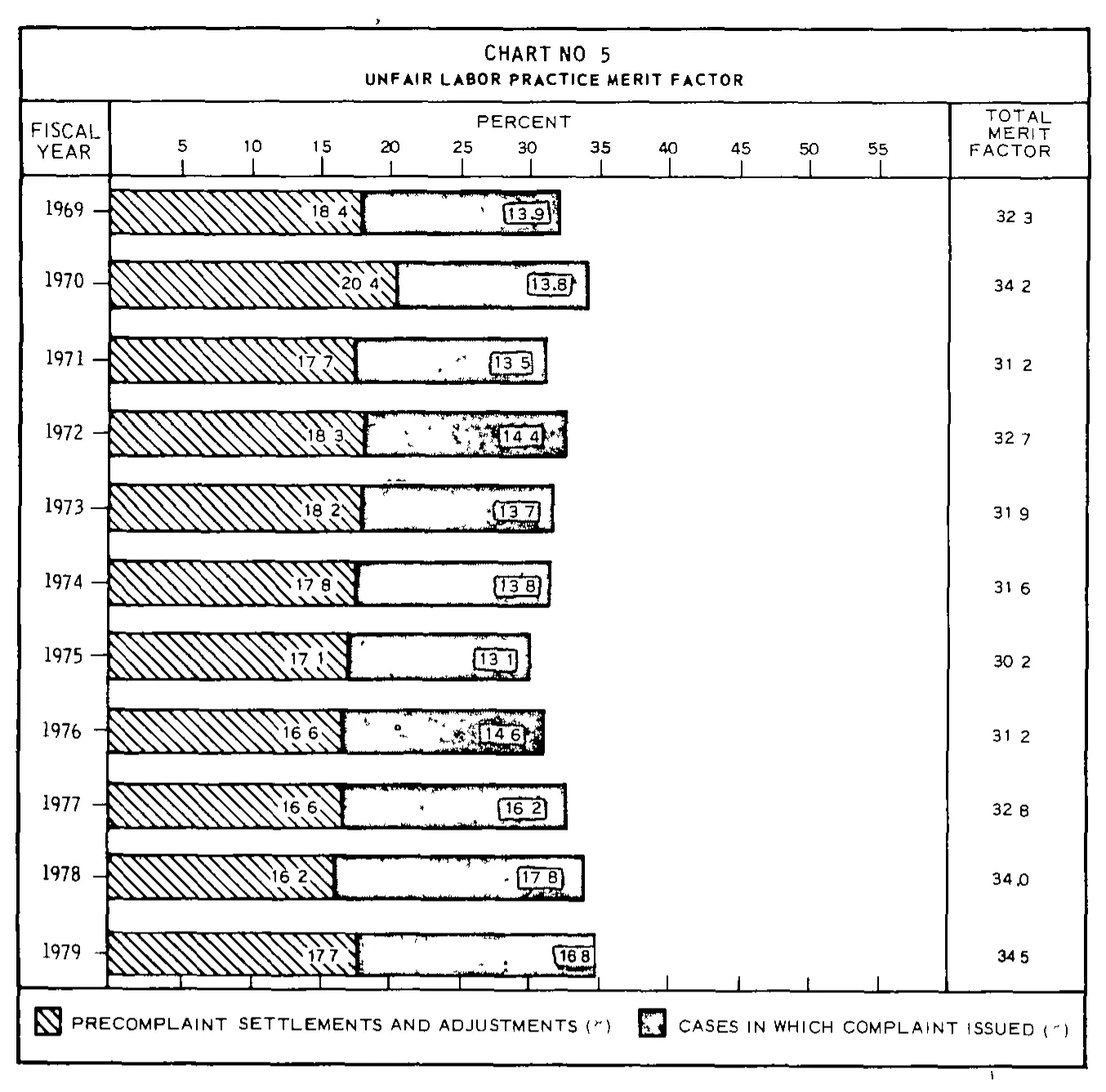 Source page 24 of NLRB FY1979 annual report