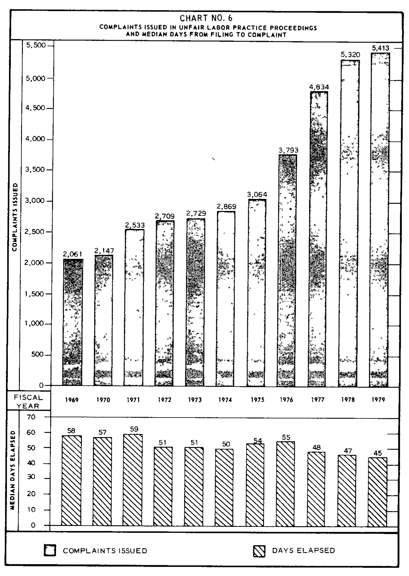 Source page 25 of NLRB FY1979 annual report