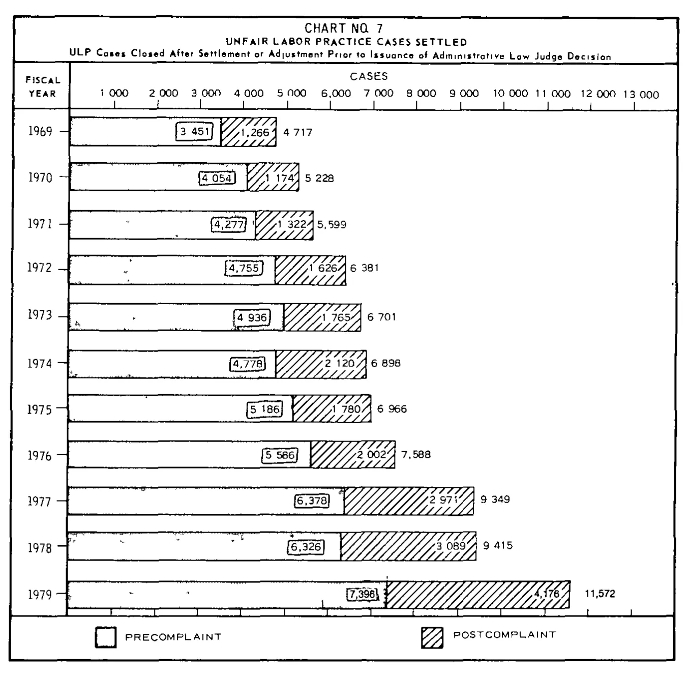 Source page 27 of NLRB FY1979 annual report