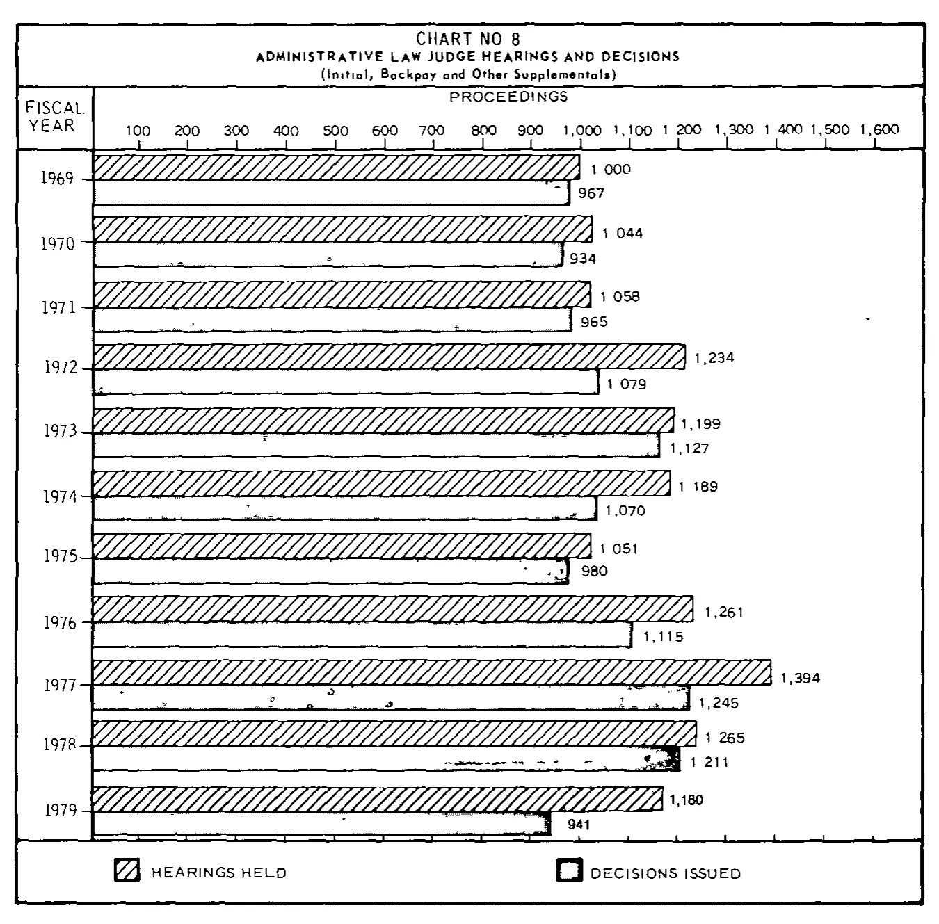 Source page 28 of NLRB FY1979 annual report