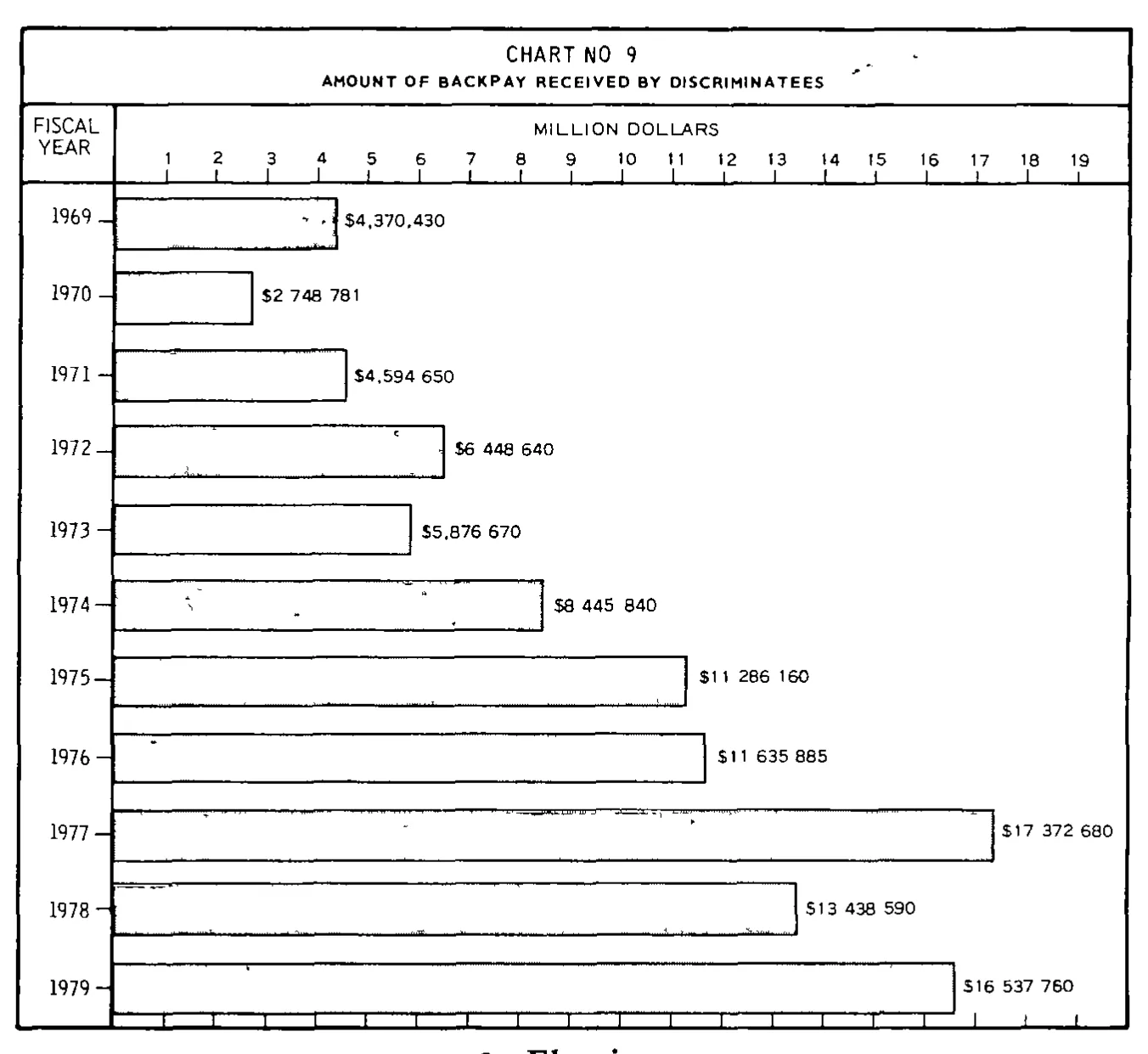 Source page 29 of NLRB FY1979 annual report