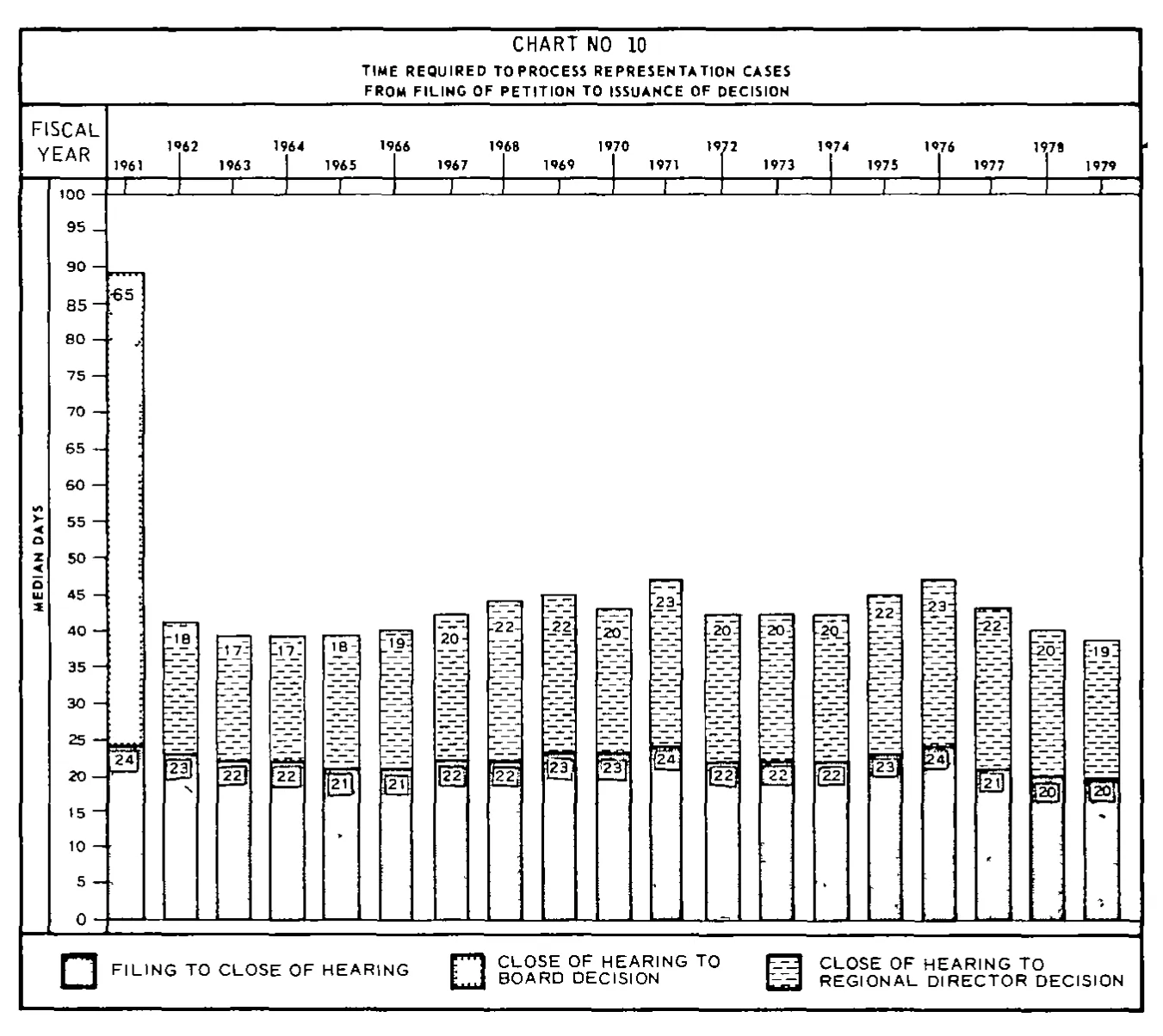 Source page 30 of NLRB FY1979 annual report