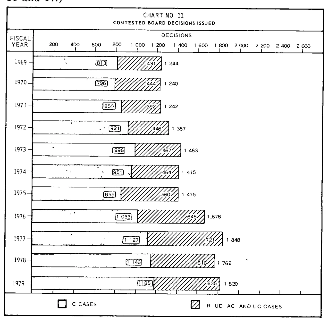 Source page 31 of NLRB FY1979 annual report