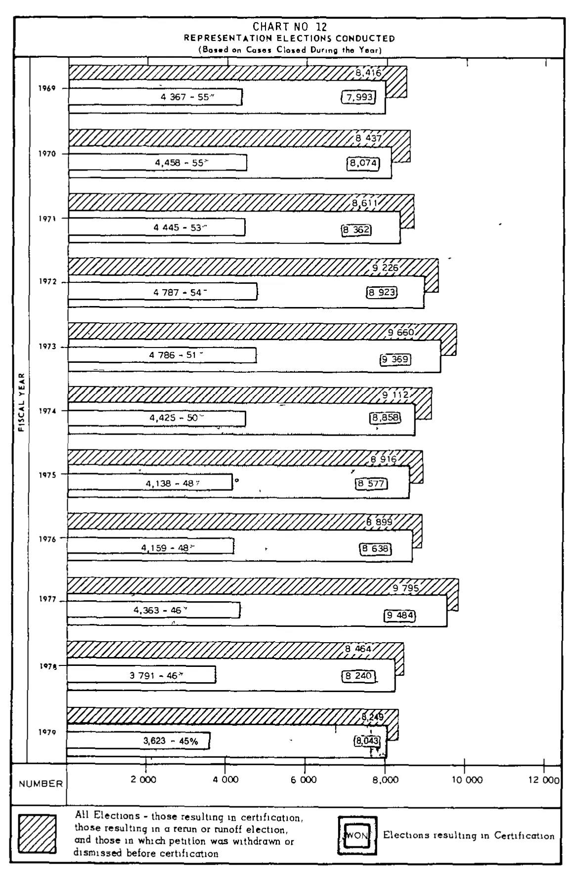 Source page 32 of NLRB FY1979 annual report