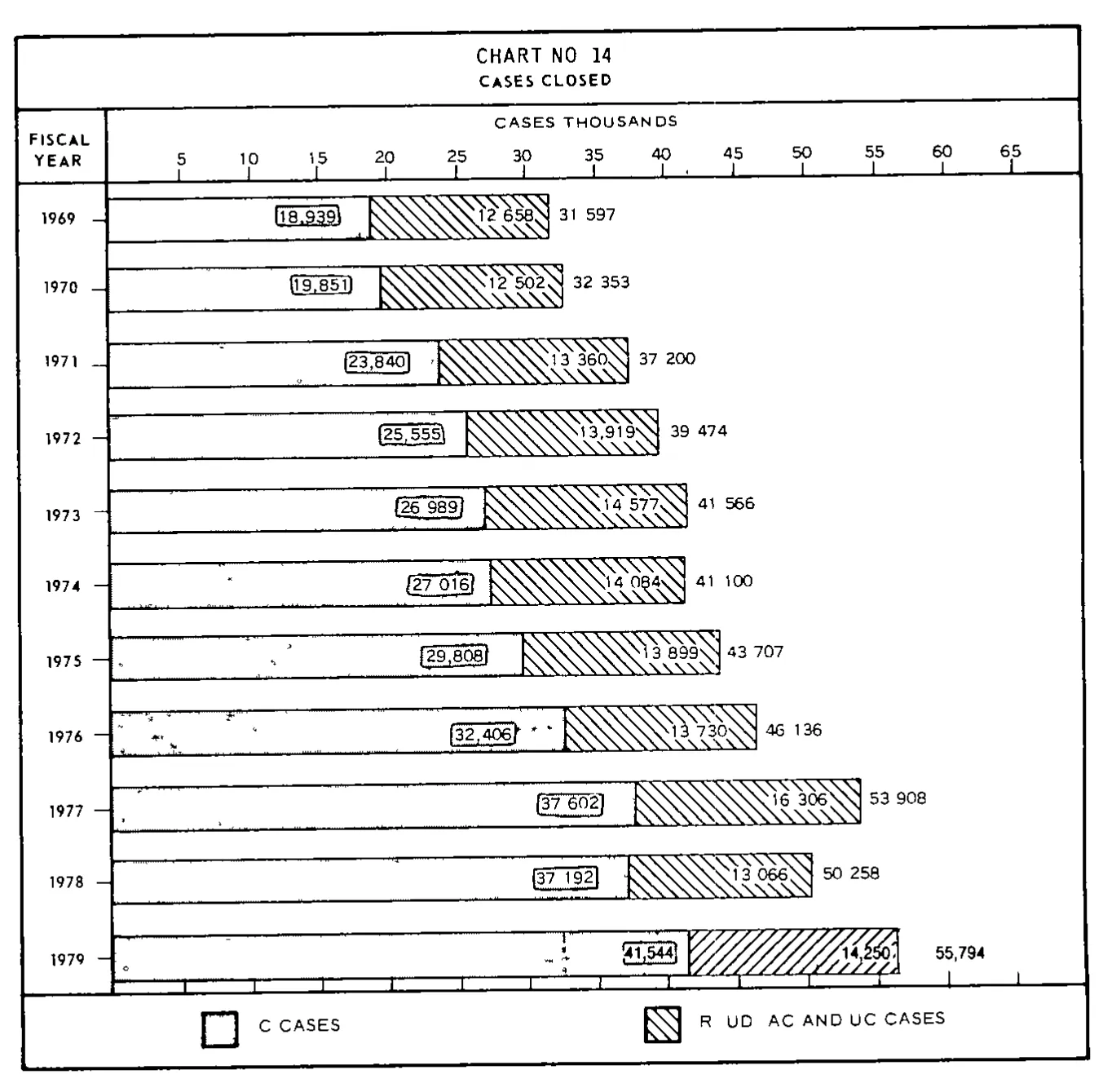Source page 35 of NLRB FY1979 annual report