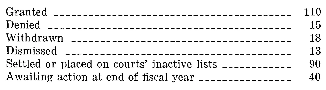 Source page 37 of NLRB FY1979 annual report