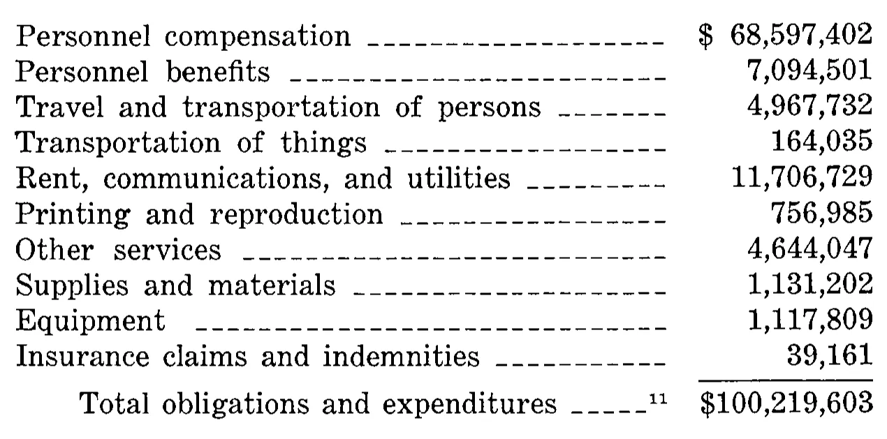 Source page 42 of NLRB FY1979 annual report