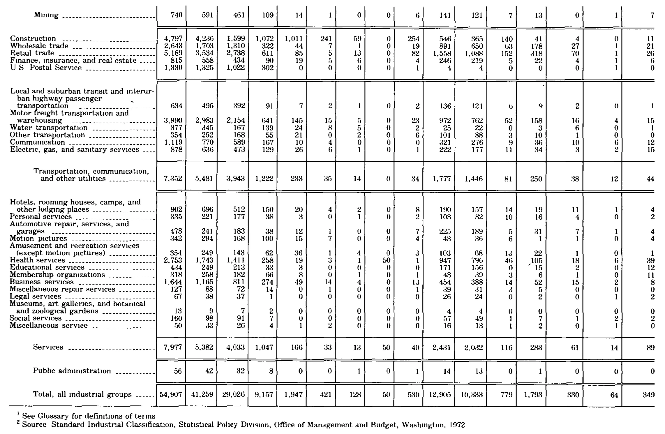Source page 290 of NLRB FY1979 annual report