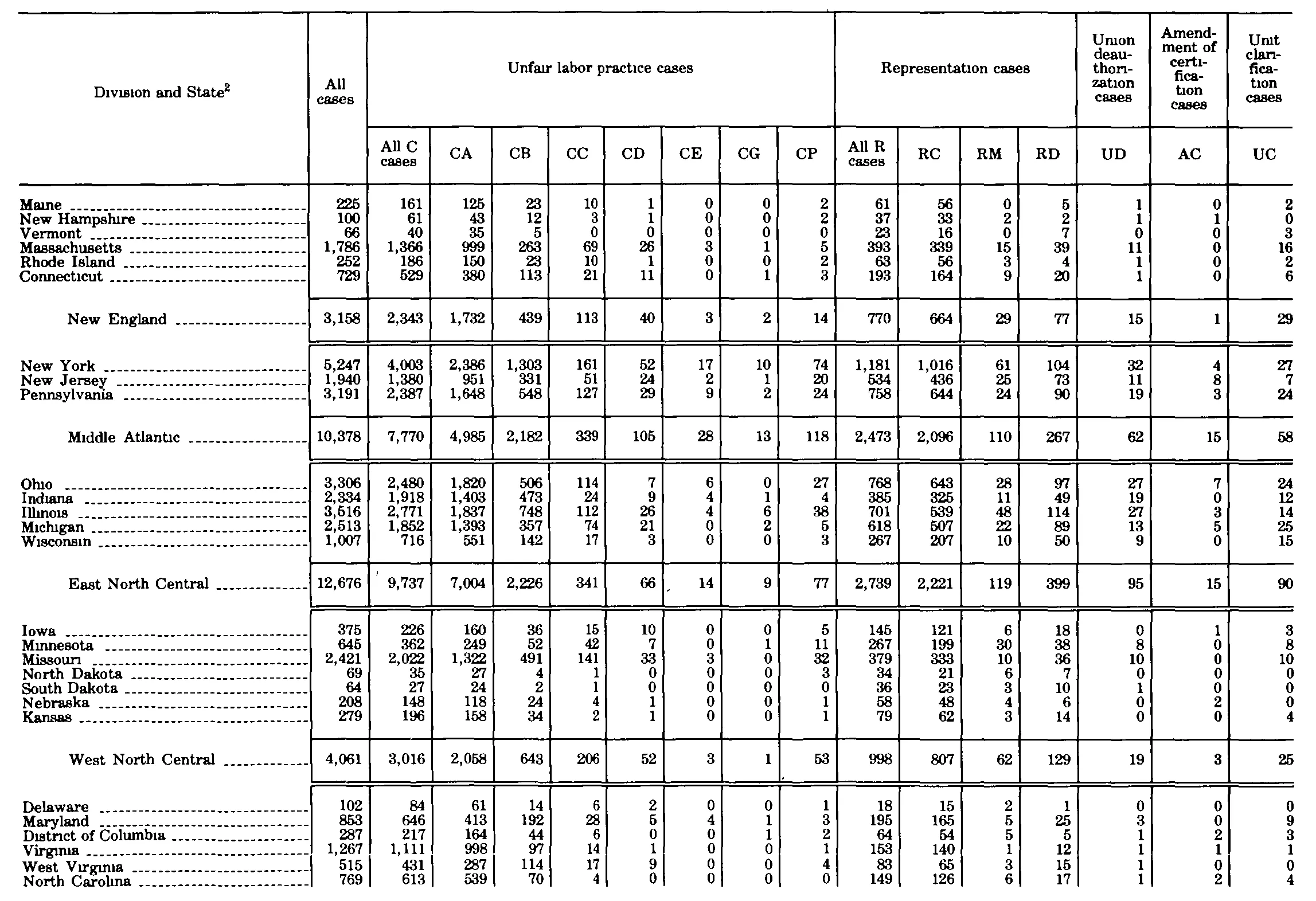 Source page 291 of NLRB FY1979 annual report