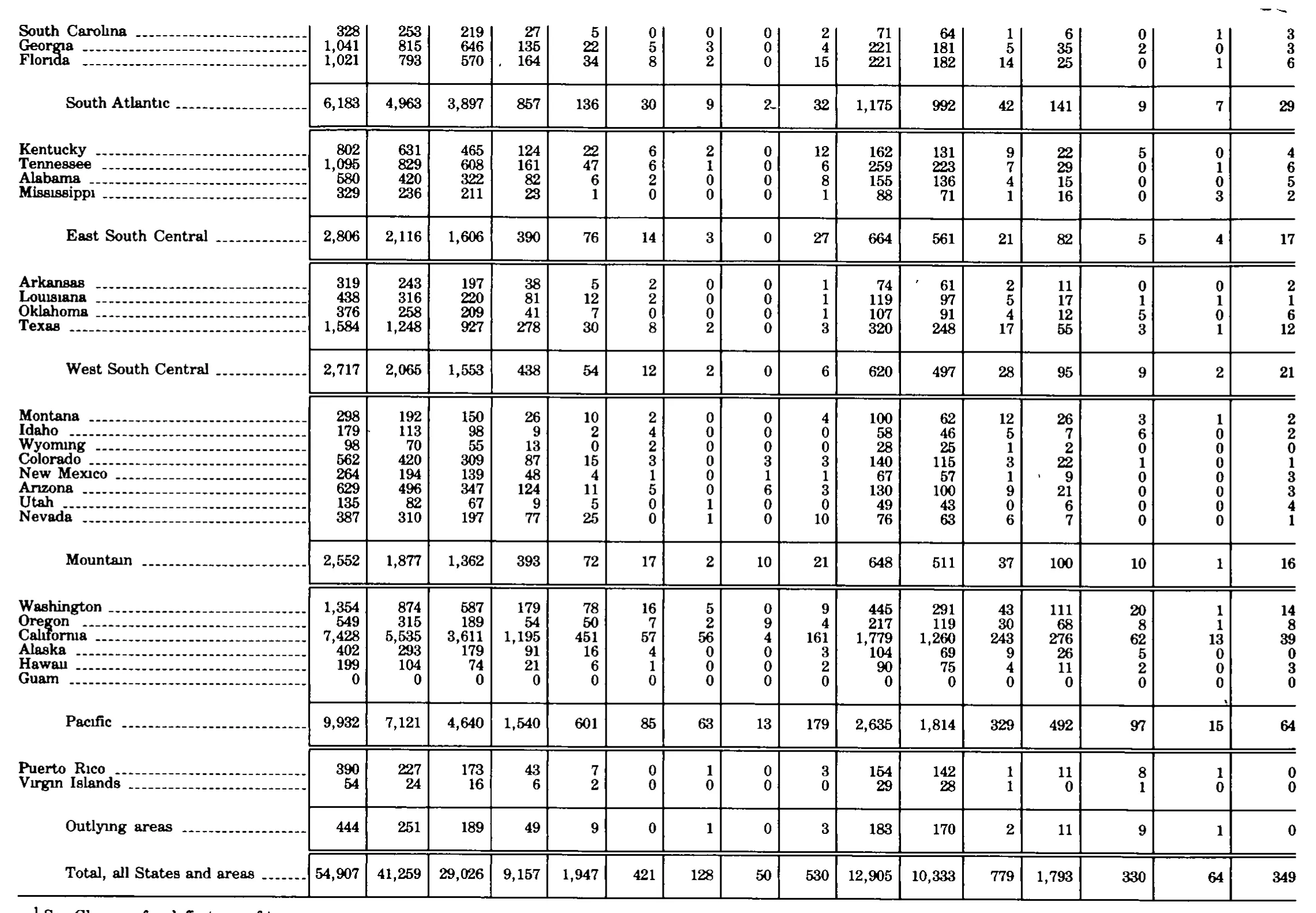 Source page 292 of NLRB FY1979 annual report